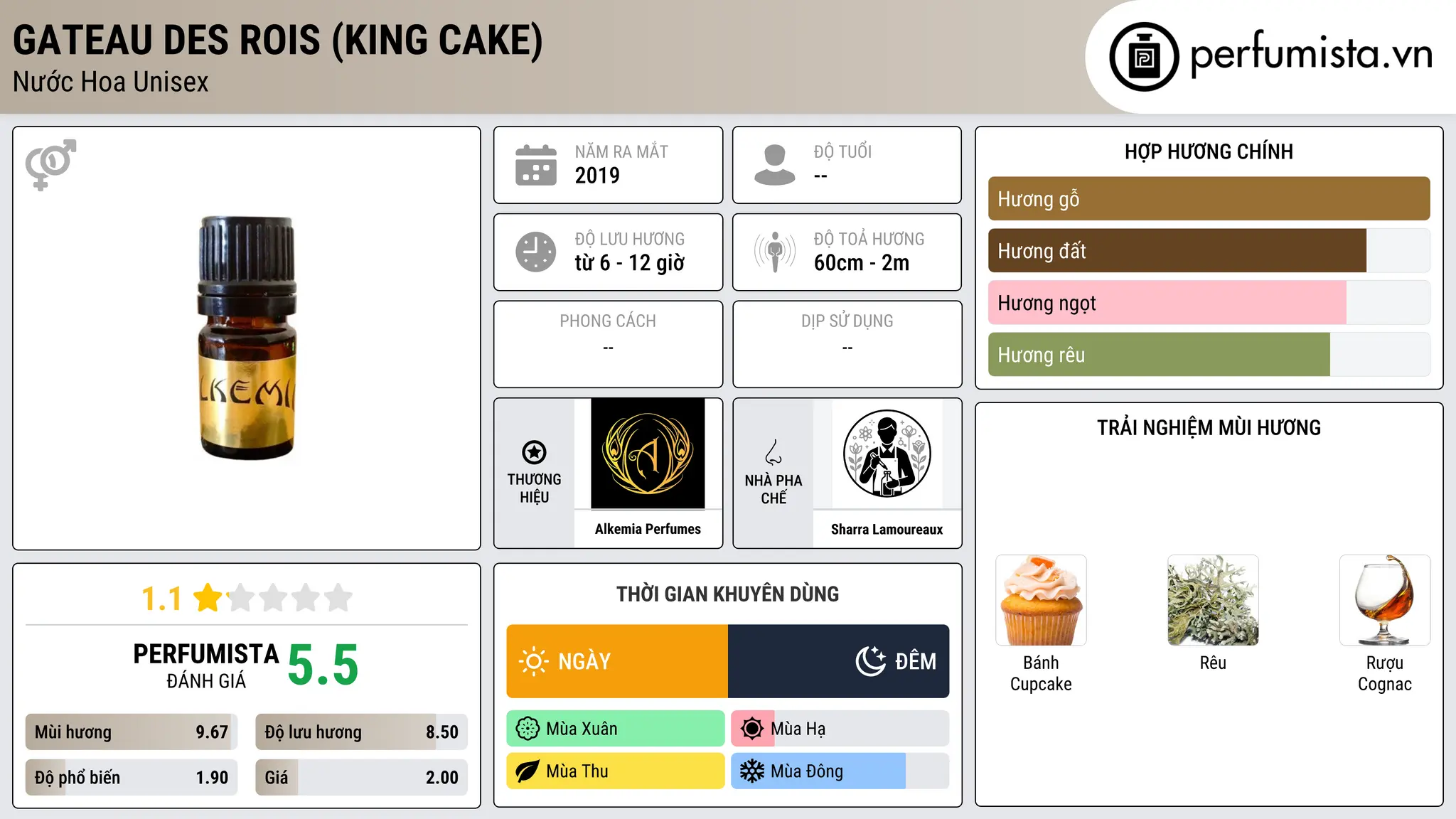 Thông tin chi tiết Gateau des Rois (King Cake)
