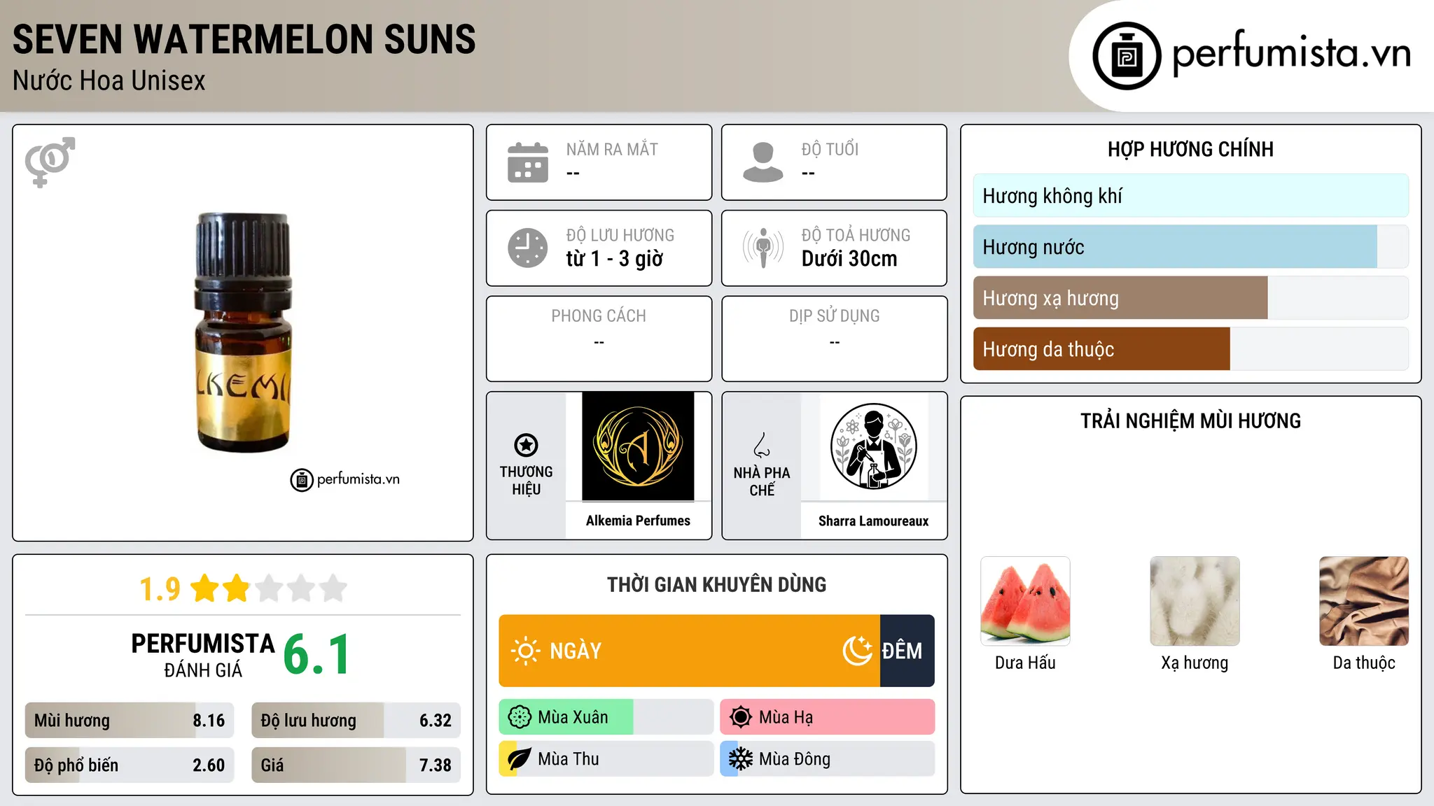 Thông tin chi tiết Seven Watermelon Suns