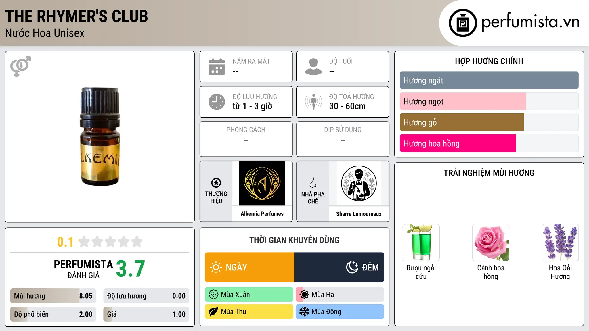 Thông tin chi tiết The Rhymer's Club