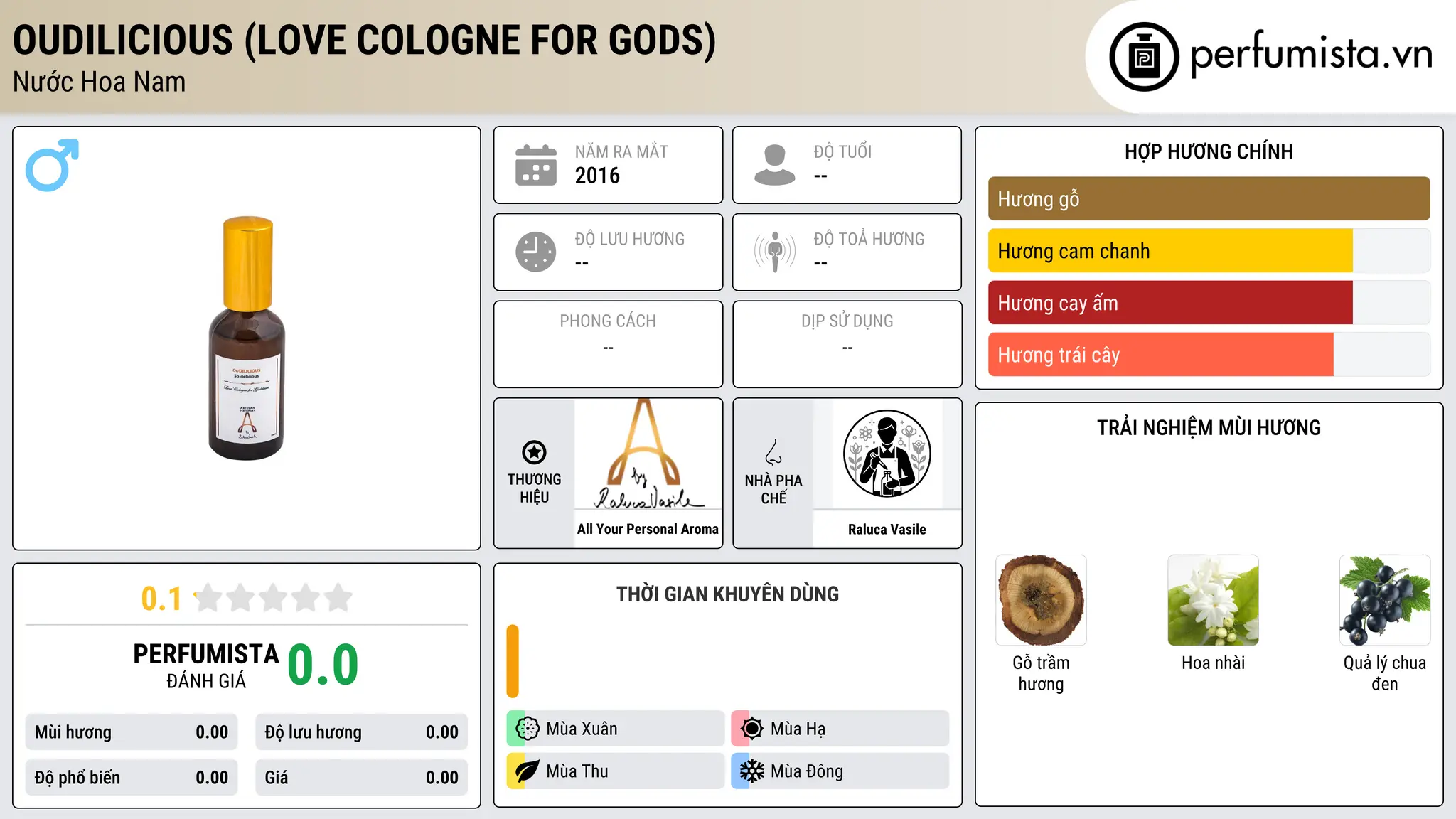 Thông tin chi tiết Oudilicious (Love Cologne For Gods)
