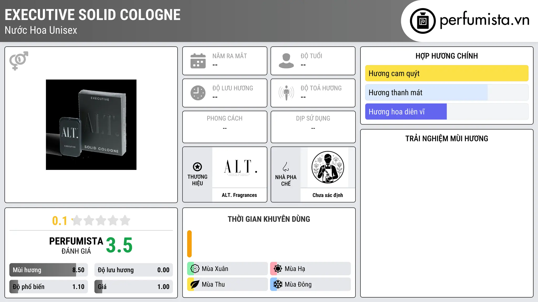 Thông tin chi tiết Executive Solid Cologne