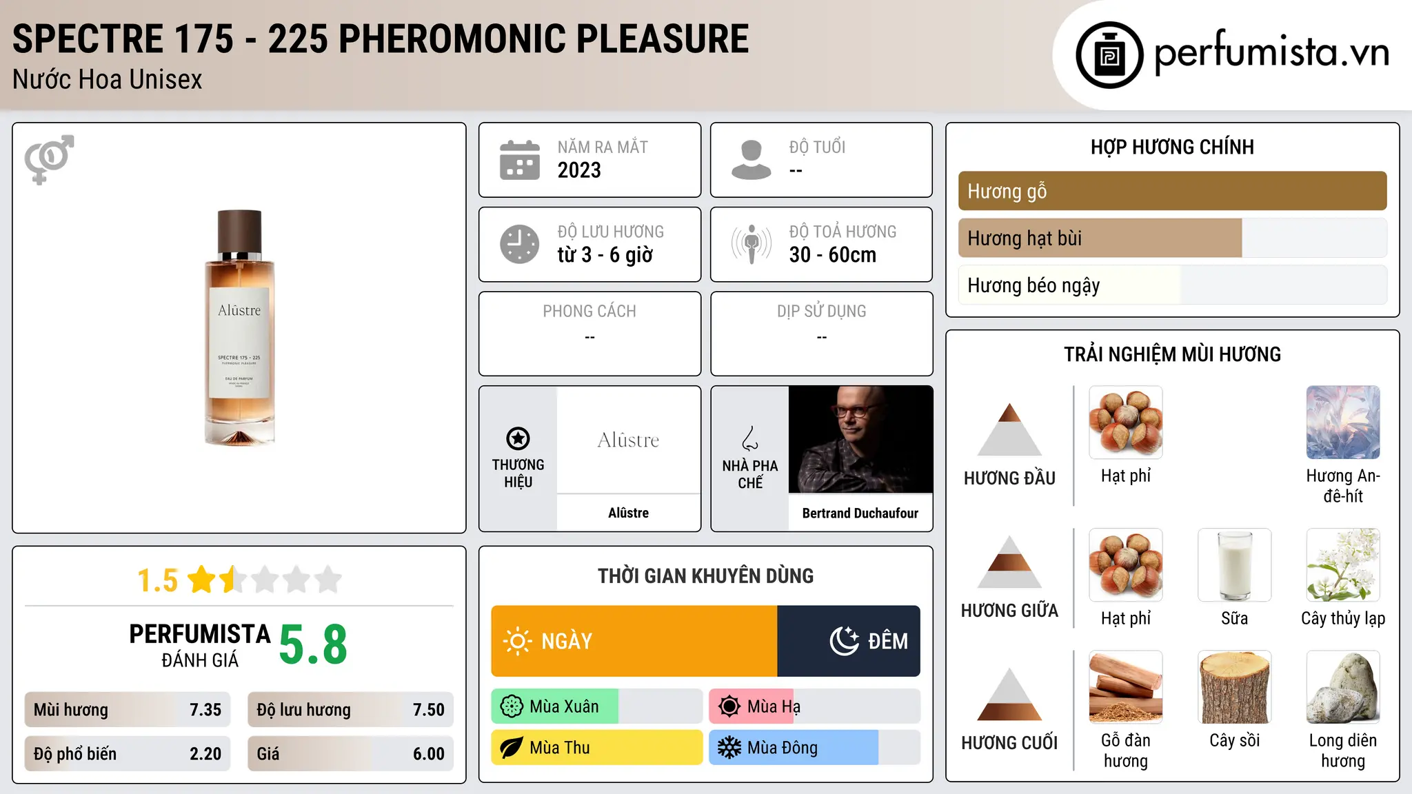 Thông tin chi tiết Spectre 175 - 225 Pheromonic Pleasure