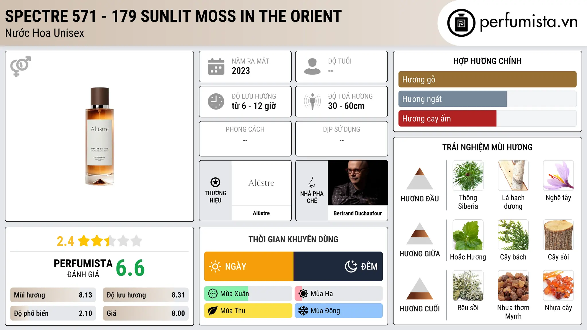 Thông tin chi tiết Spectre 571 - 179 Sunlit Moss In The Orient