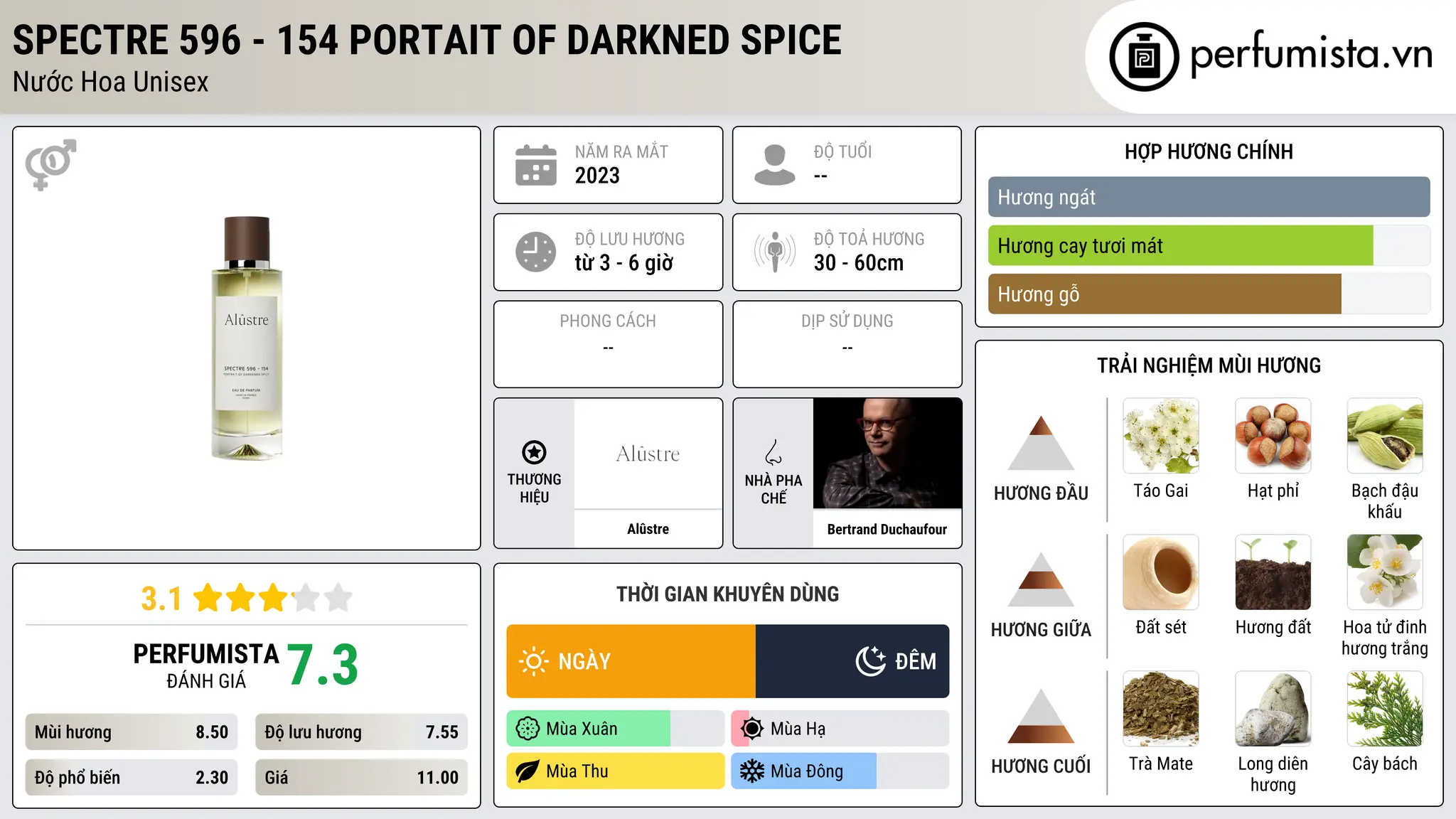 Thông tin chi tiết Spectre 596 - 154 Portait Of Darkned Spice