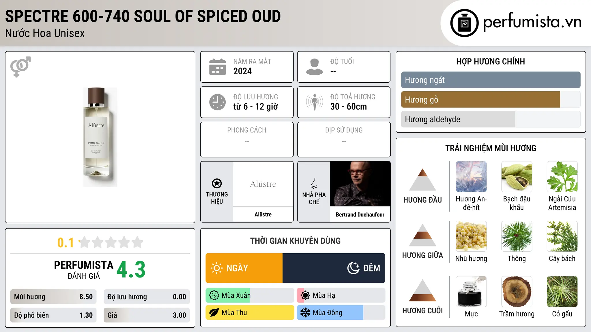 Thông tin chi tiết Spectre 600-740 Soul of Spiced Oud