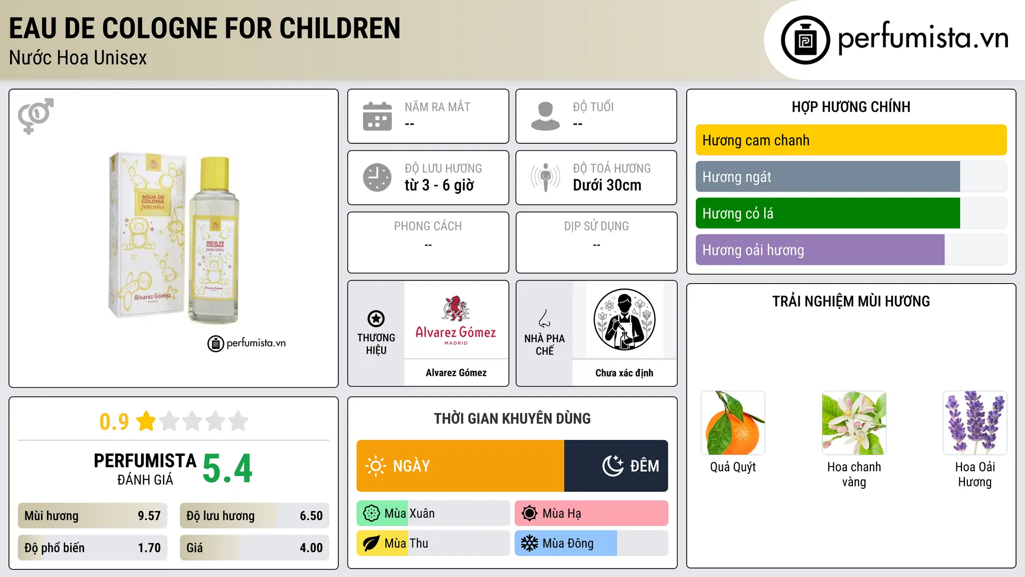 Thông tin chi tiết Eau de Cologne for Children