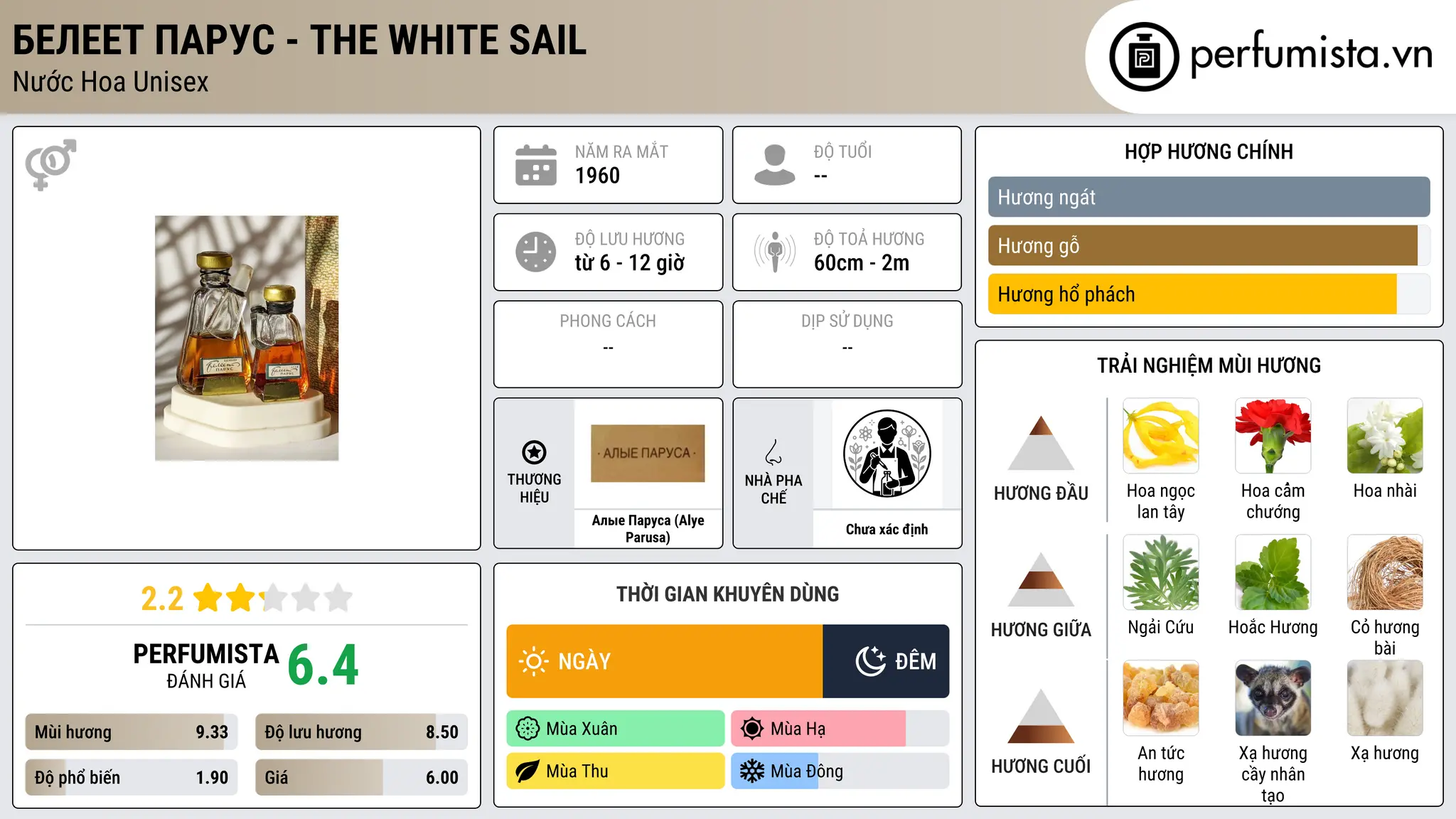 Thông tin chi tiết Белеет парус - The White Sail