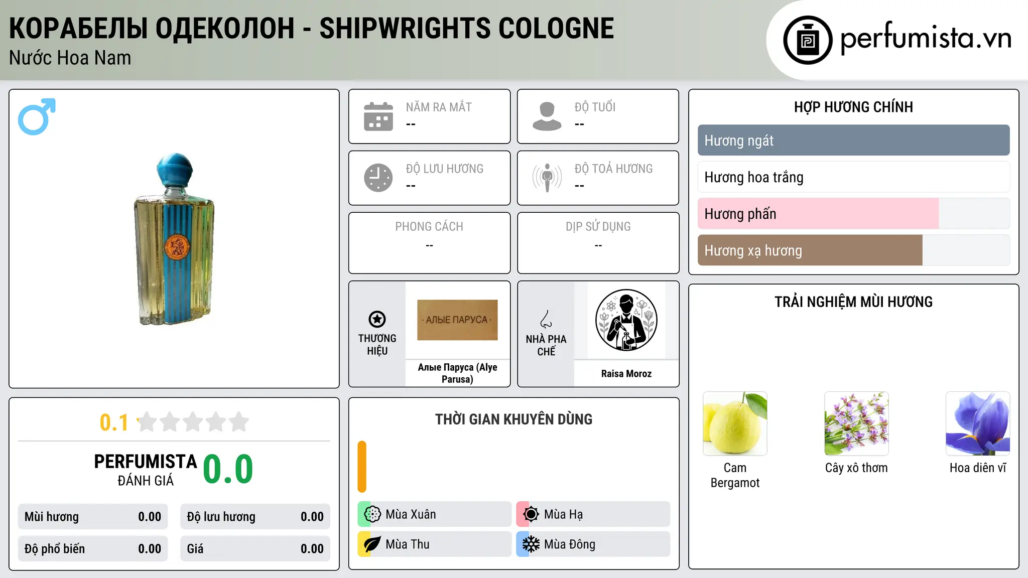 Thông tin chi tiết Корабелы Одеколон - Shipwrights Cologne