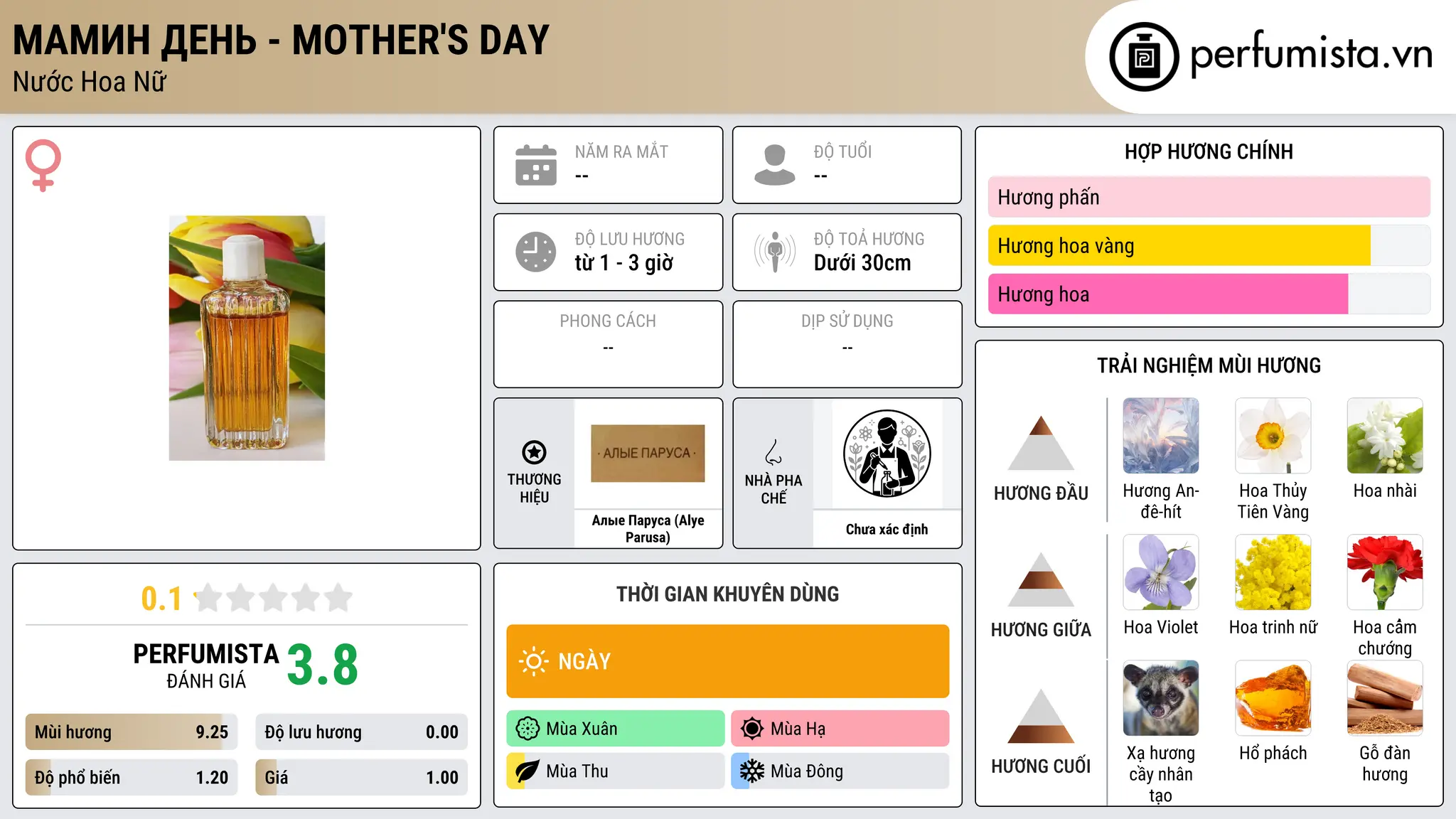 Thông tin chi tiết Мамин День - Mother's Day