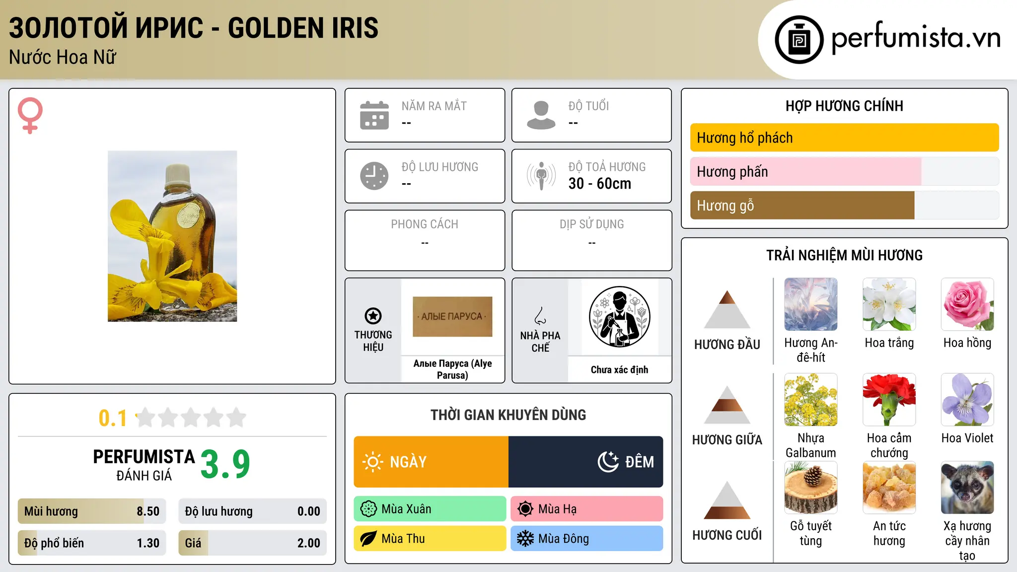 Thông tin chi tiết Золотой ирис - Golden iris