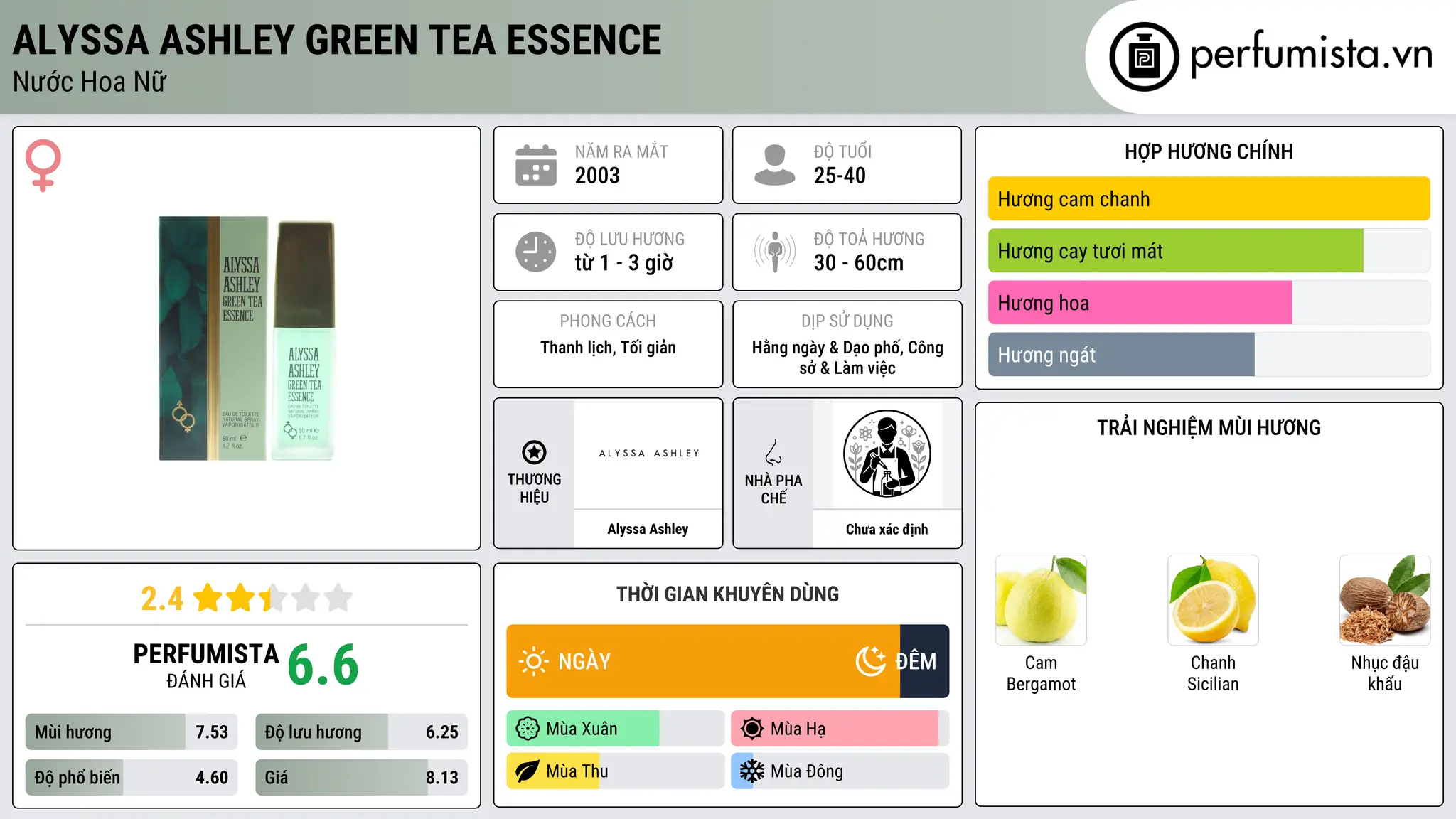 Thông tin chi tiết Alyssa Ashley Green Tea Essence