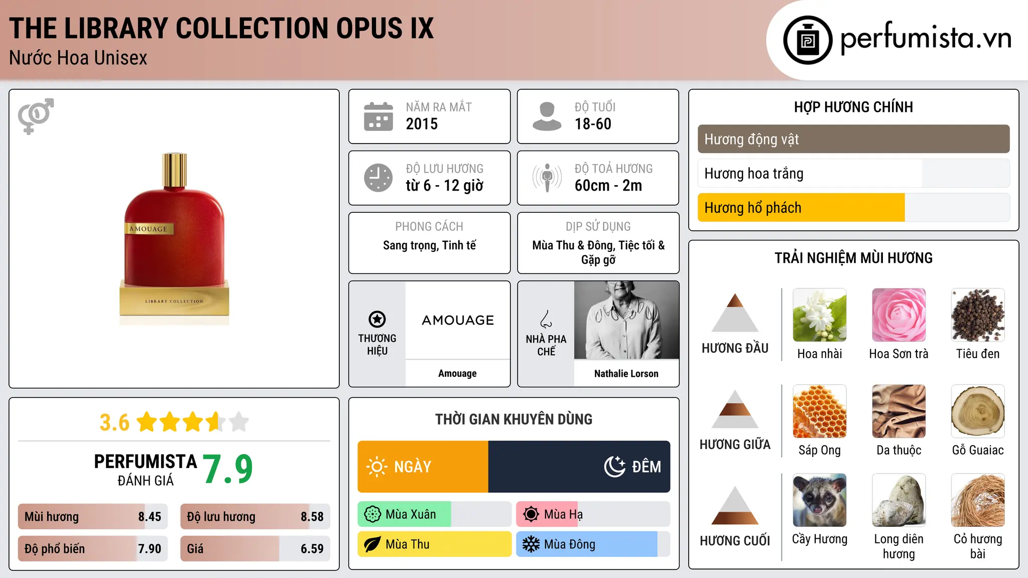 Thông tin chi tiết The Library Collection Opus IX