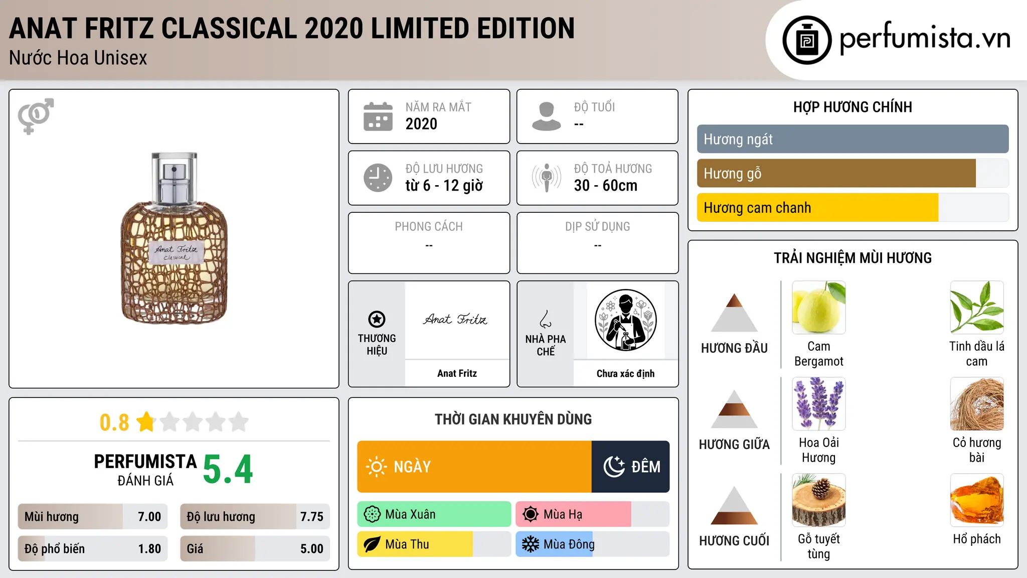 Thông tin chi tiết Anat Fritz Classical 2020 Limited Edition