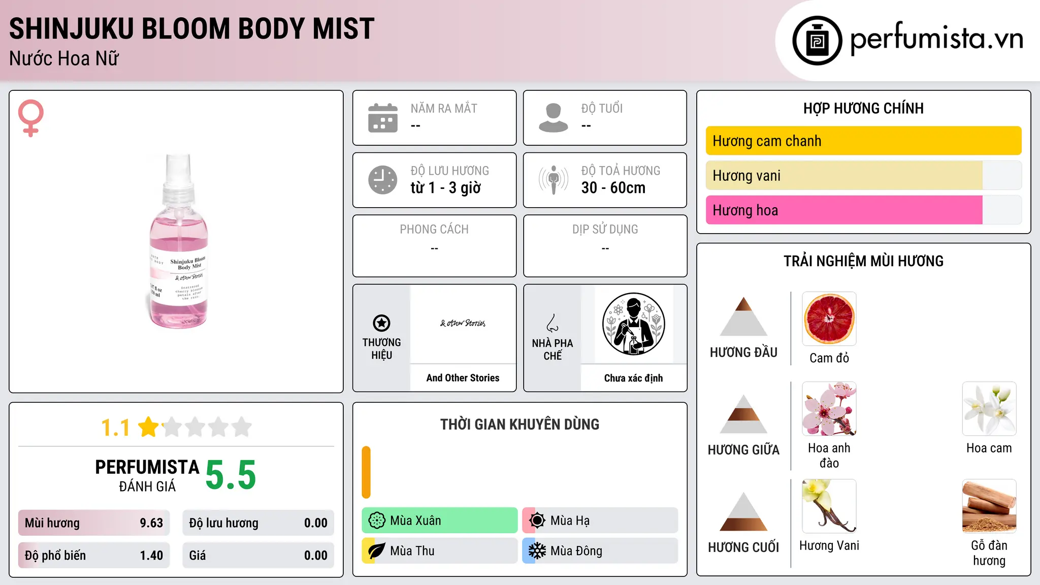 Thông tin chi tiết Shinjuku Bloom Body Mist