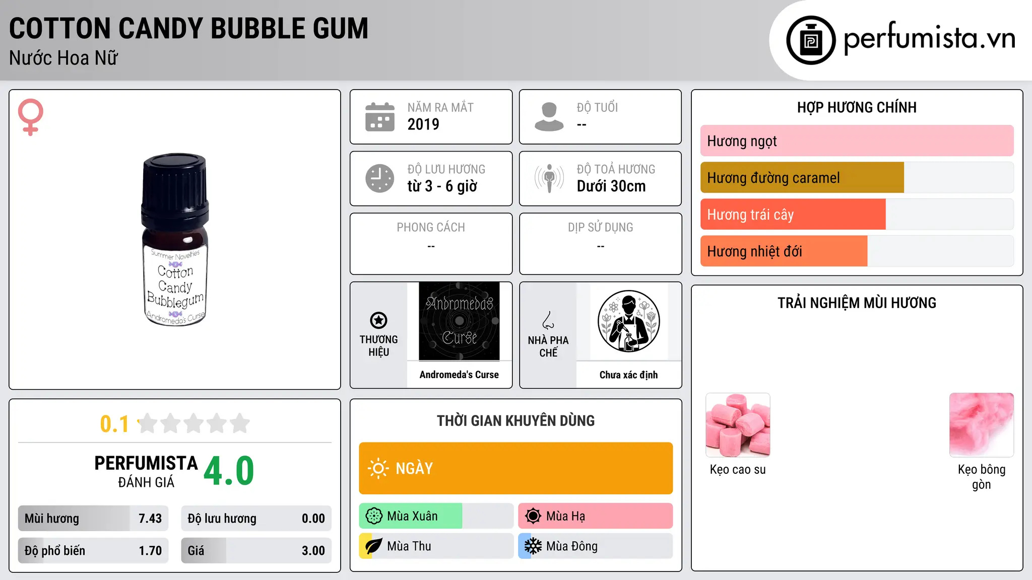Thông tin chi tiết Cotton Candy Bubble Gum