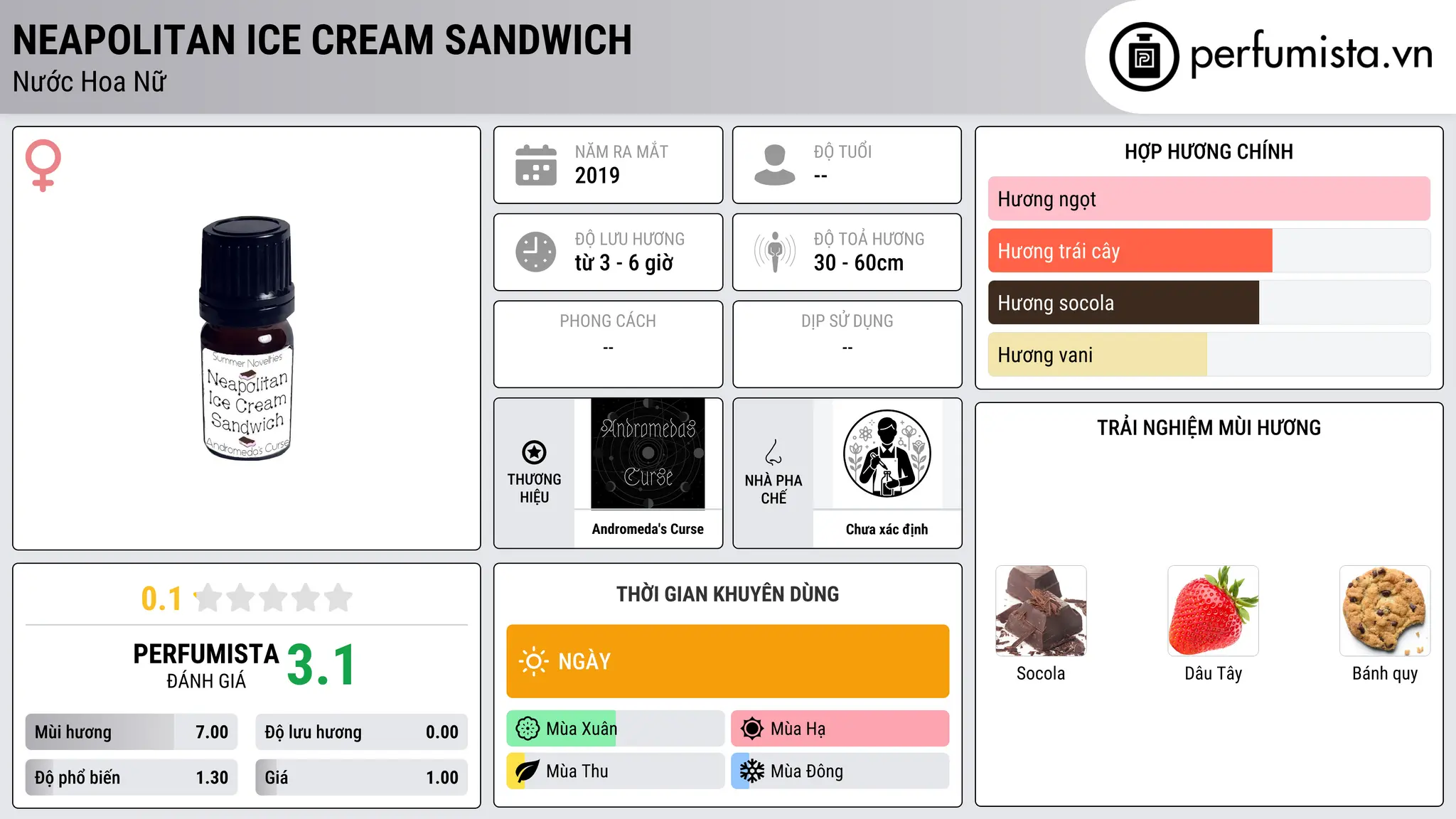 Thông tin chi tiết Neapolitan Ice Cream Sandwich