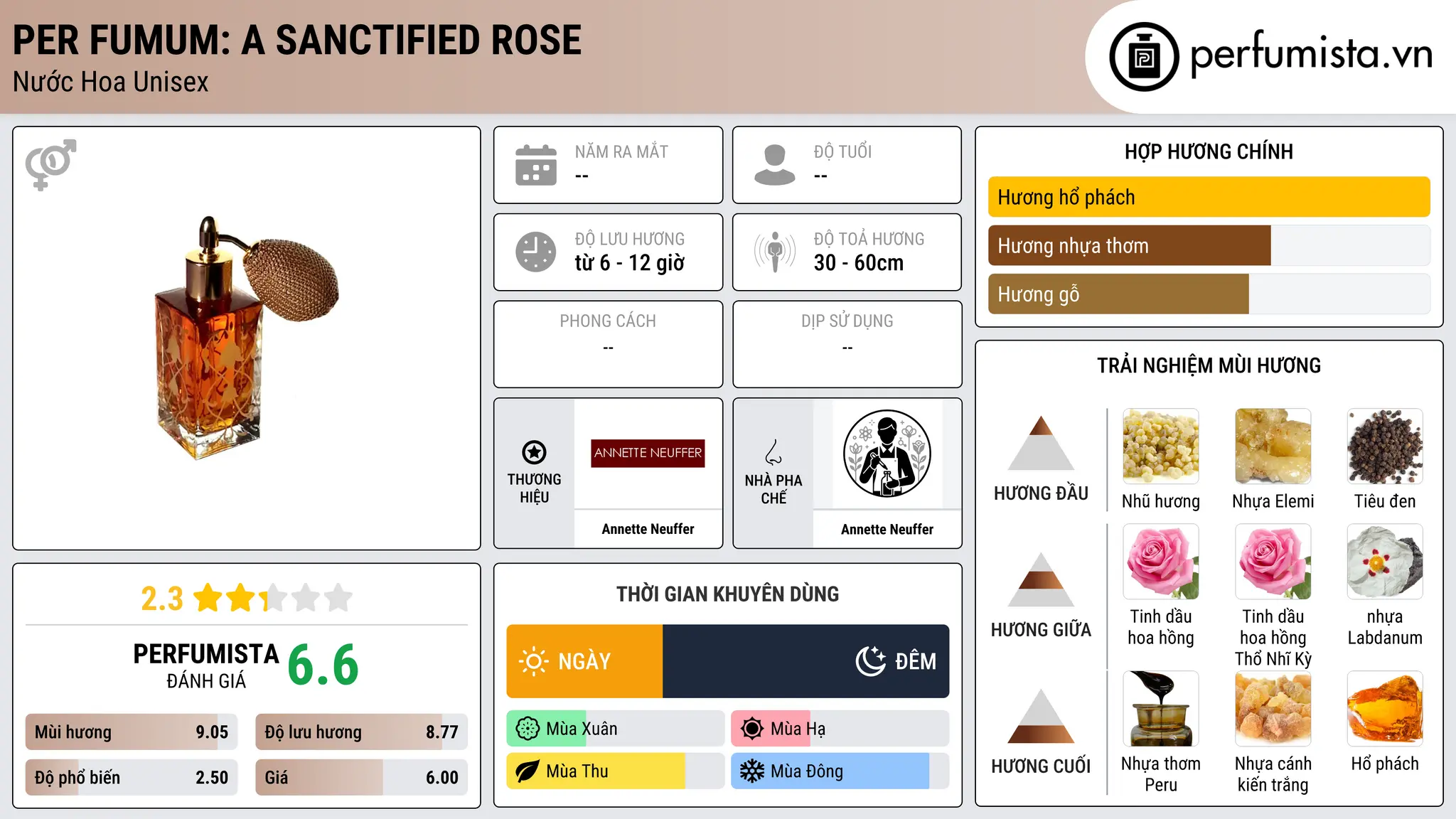 Thông tin chi tiết Per Fumum: A Sanctified Rose