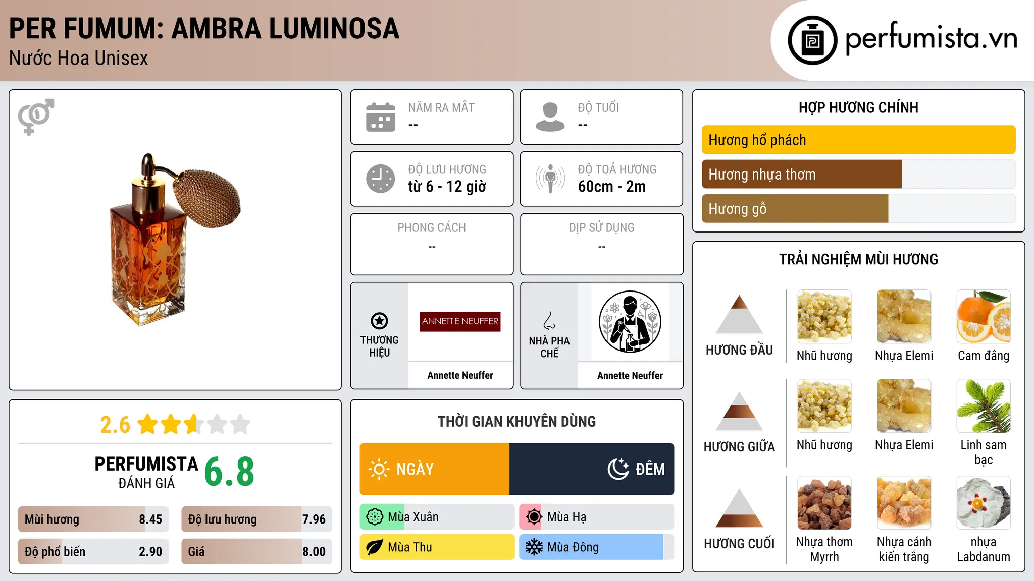 Thông tin chi tiết Per Fumum: Ambra Luminosa