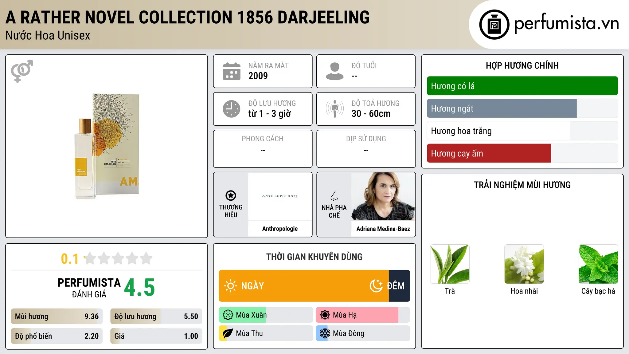 Thông tin chi tiết A Rather Novel Collection 1856 Darjeeling