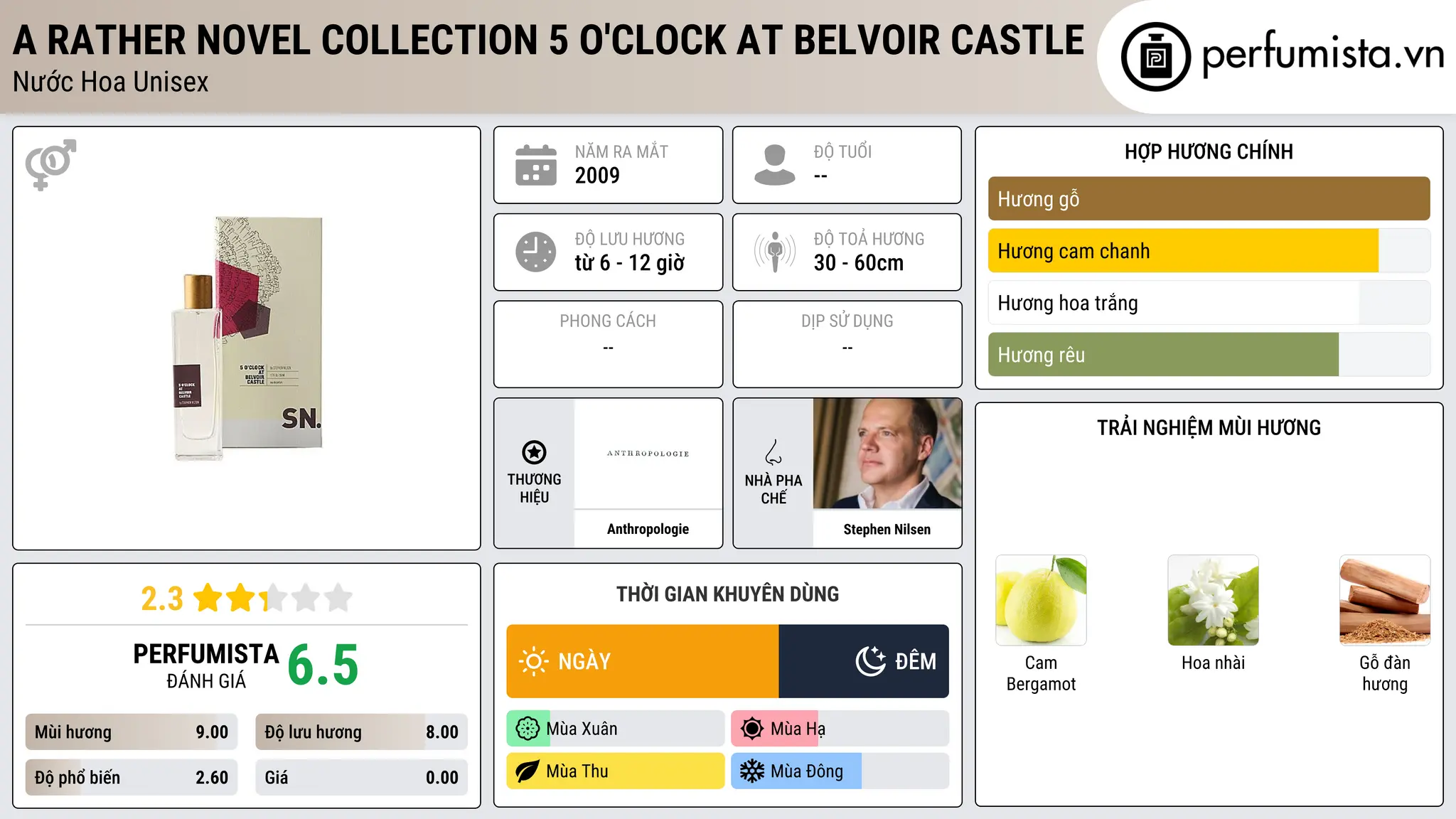 Thông tin chi tiết A Rather Novel Collection 5 O'Clock At Belvoir Castle