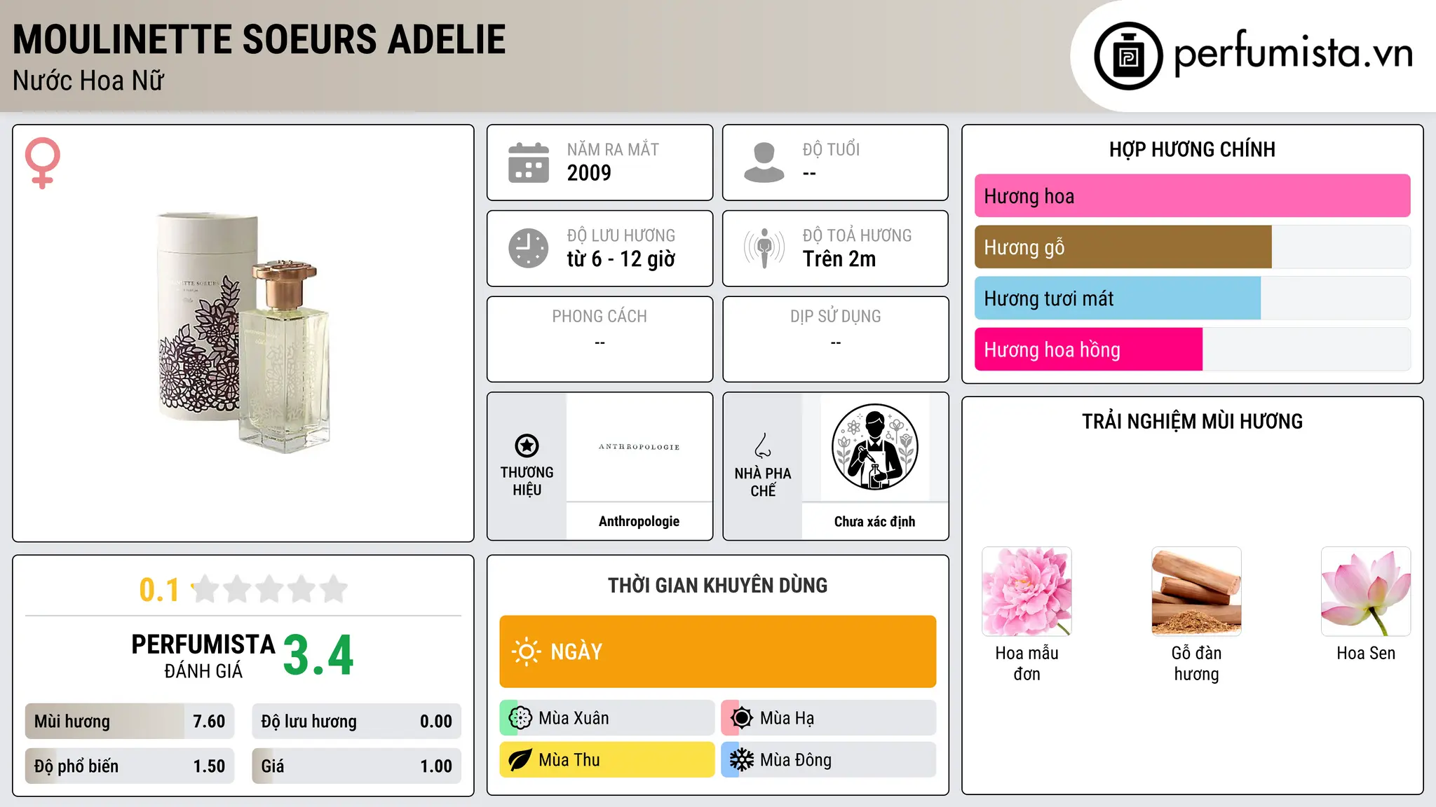 Thông tin chi tiết Moulinette Soeurs Adelie