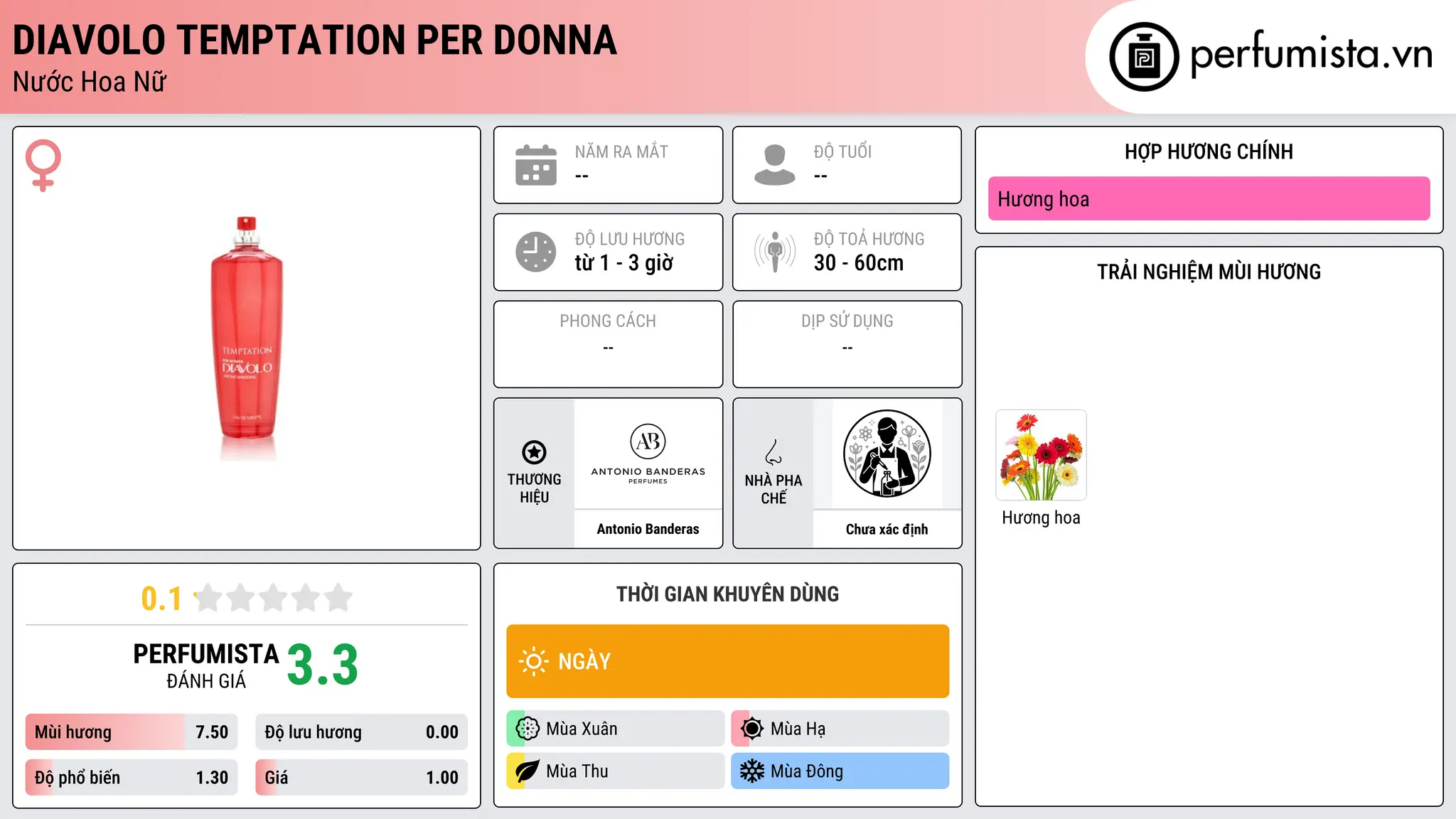 Thông tin chi tiết Diavolo Temptation per Donna