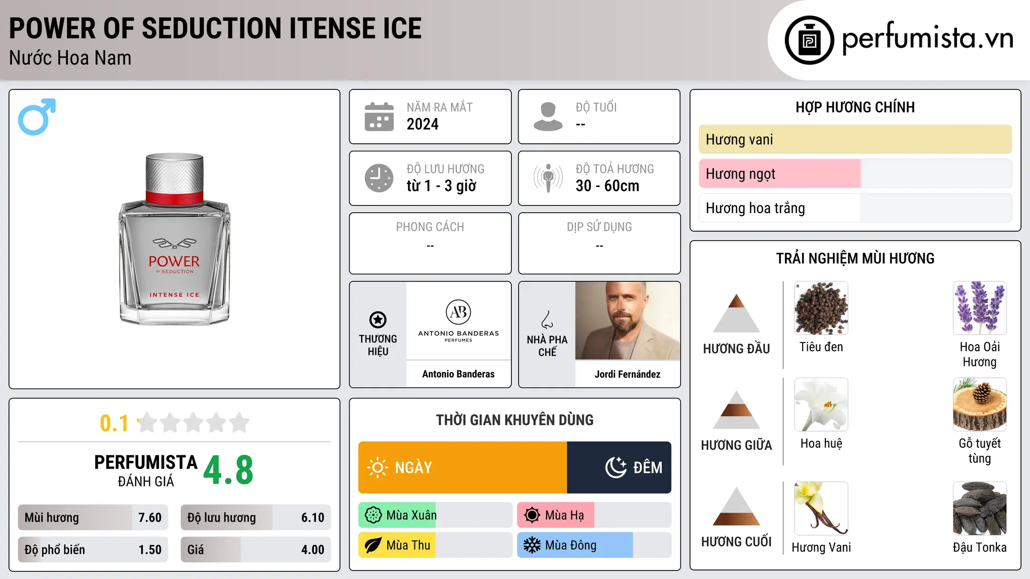 Thông tin chi tiết Power of Seduction Itense Ice