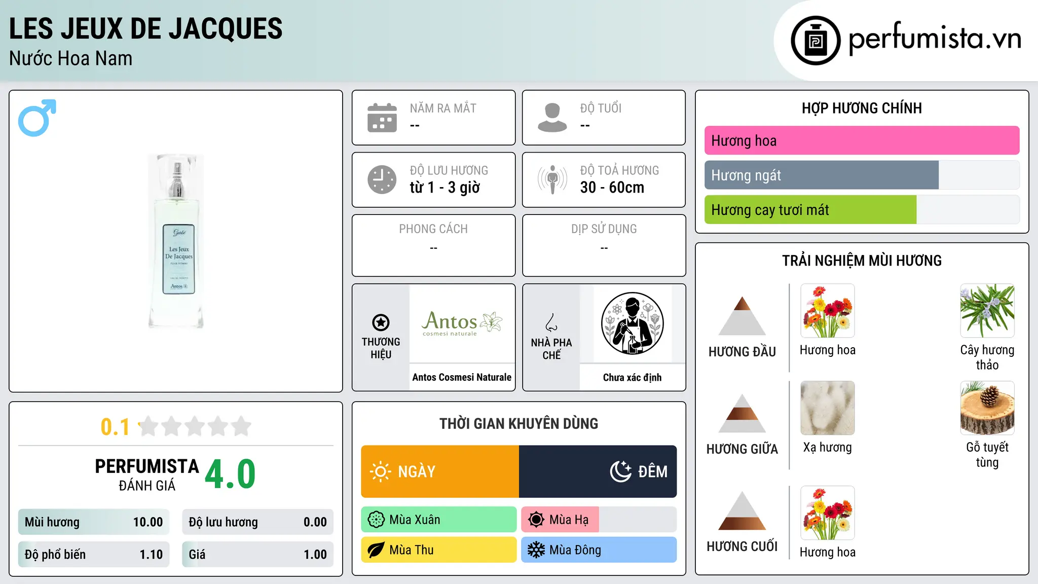 Thông tin chi tiết Les Jeux De Jacques