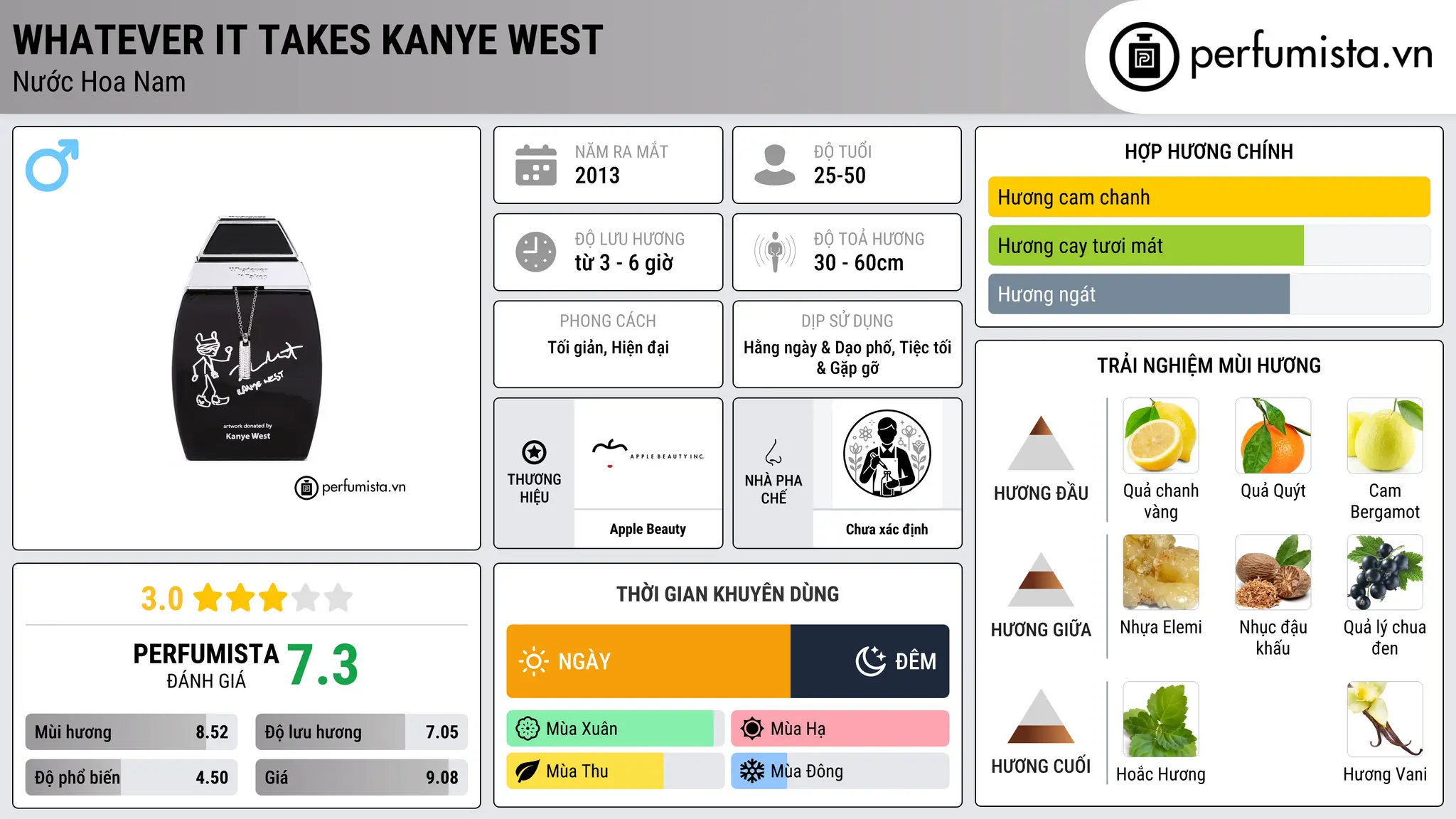 Thông tin chi tiết Whatever It Takes Kanye West
