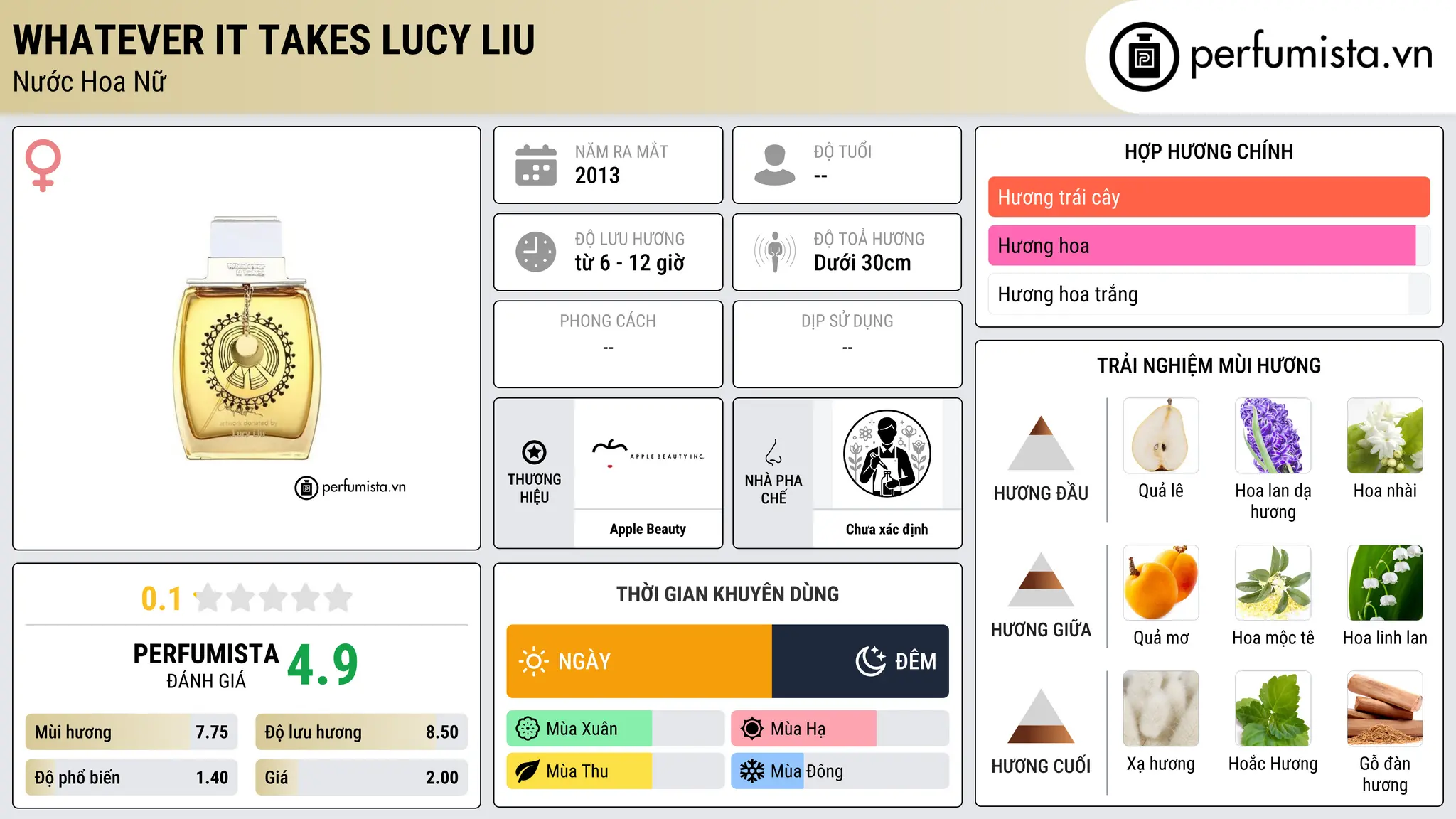 Thông tin chi tiết Whatever It Takes Lucy Liu