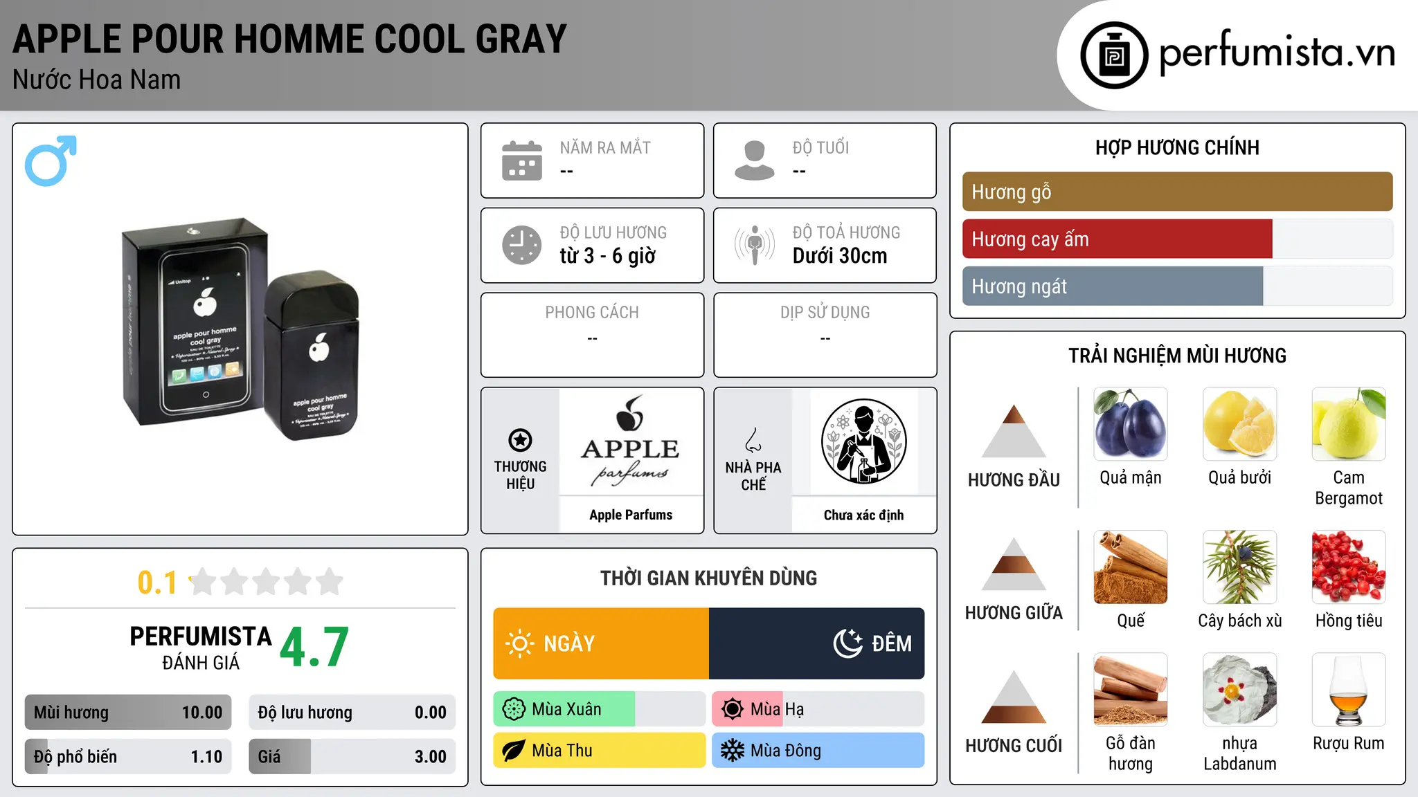 Thông tin chi tiết Apple Pour Homme Cool Gray