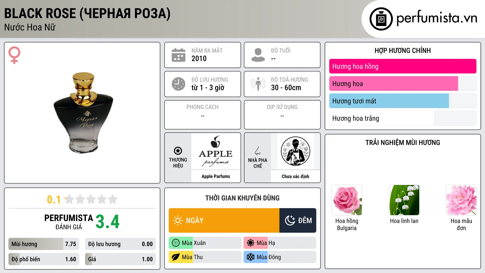 Thông tin chi tiết Black Rose (Черная Роза)