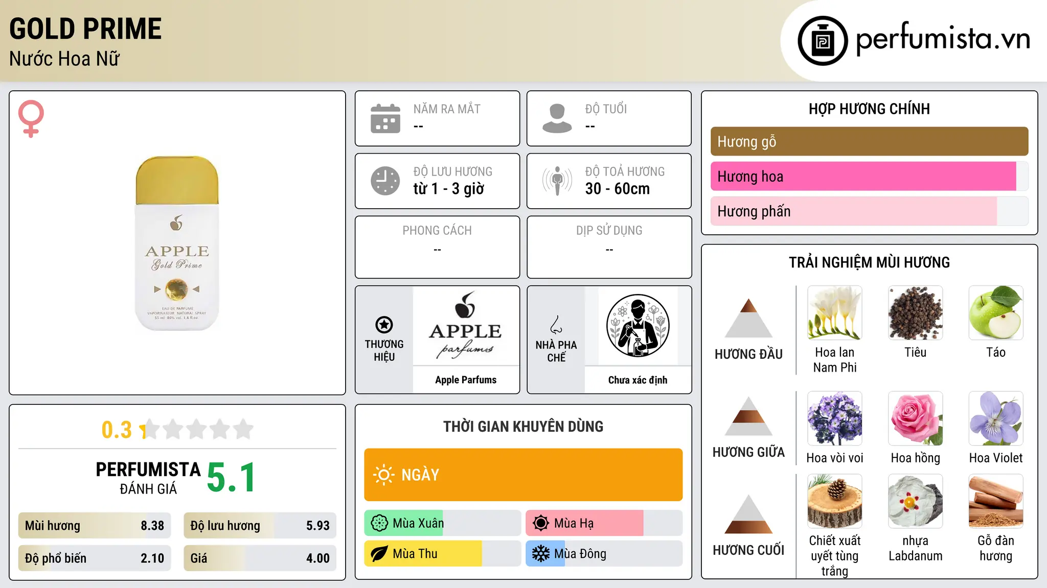 Thông tin chi tiết Gold Prime