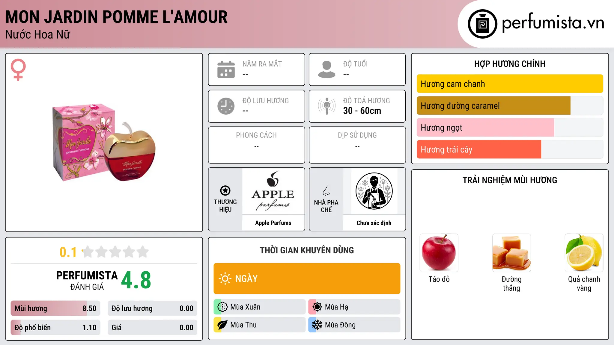 Thông tin chi tiết Mon Jardin Pomme L'amour