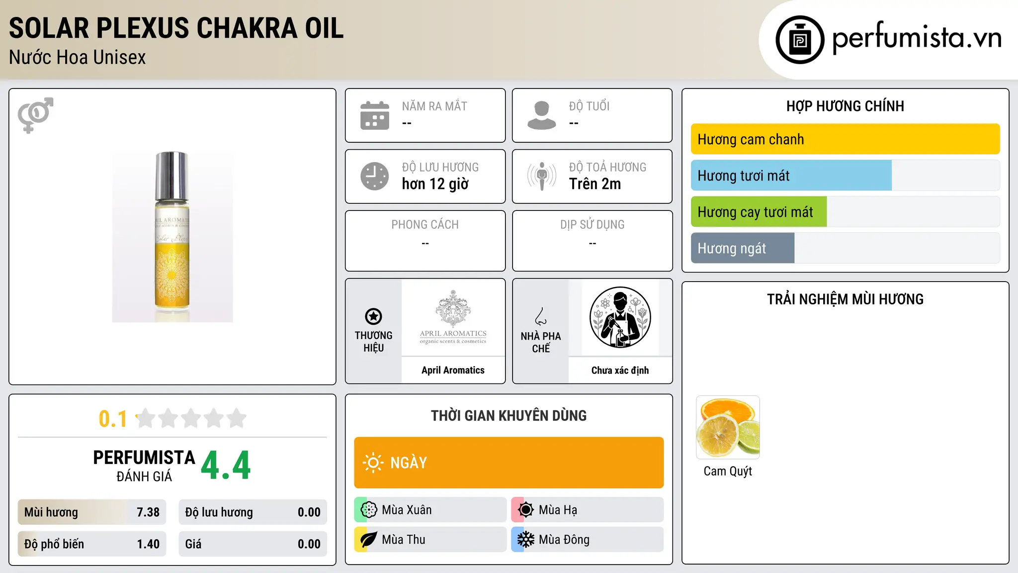 Thông tin chi tiết Solar Plexus Chakra Oil