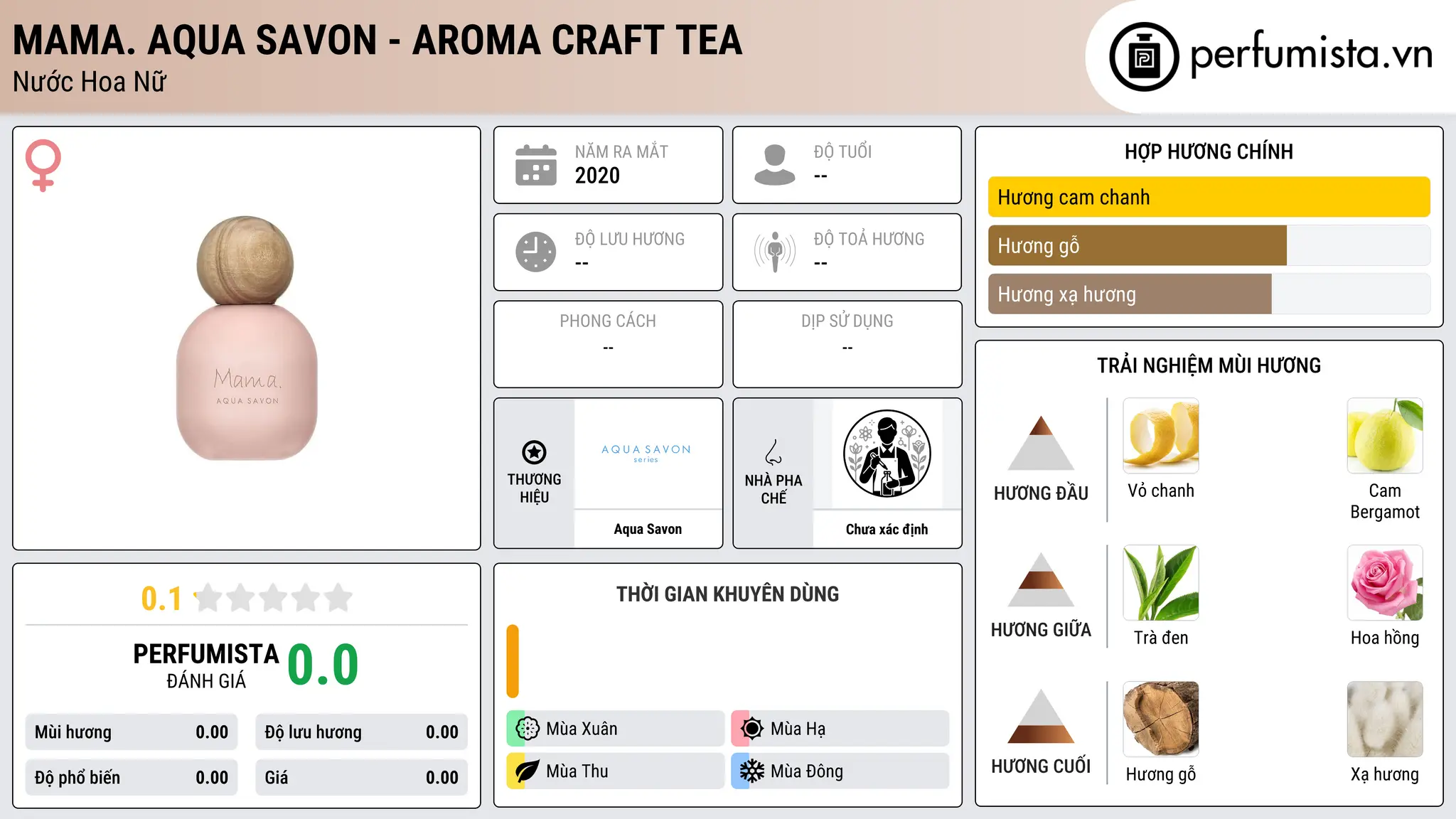 Thông tin chi tiết Mama. Aqua Savon - Aroma Craft Tea