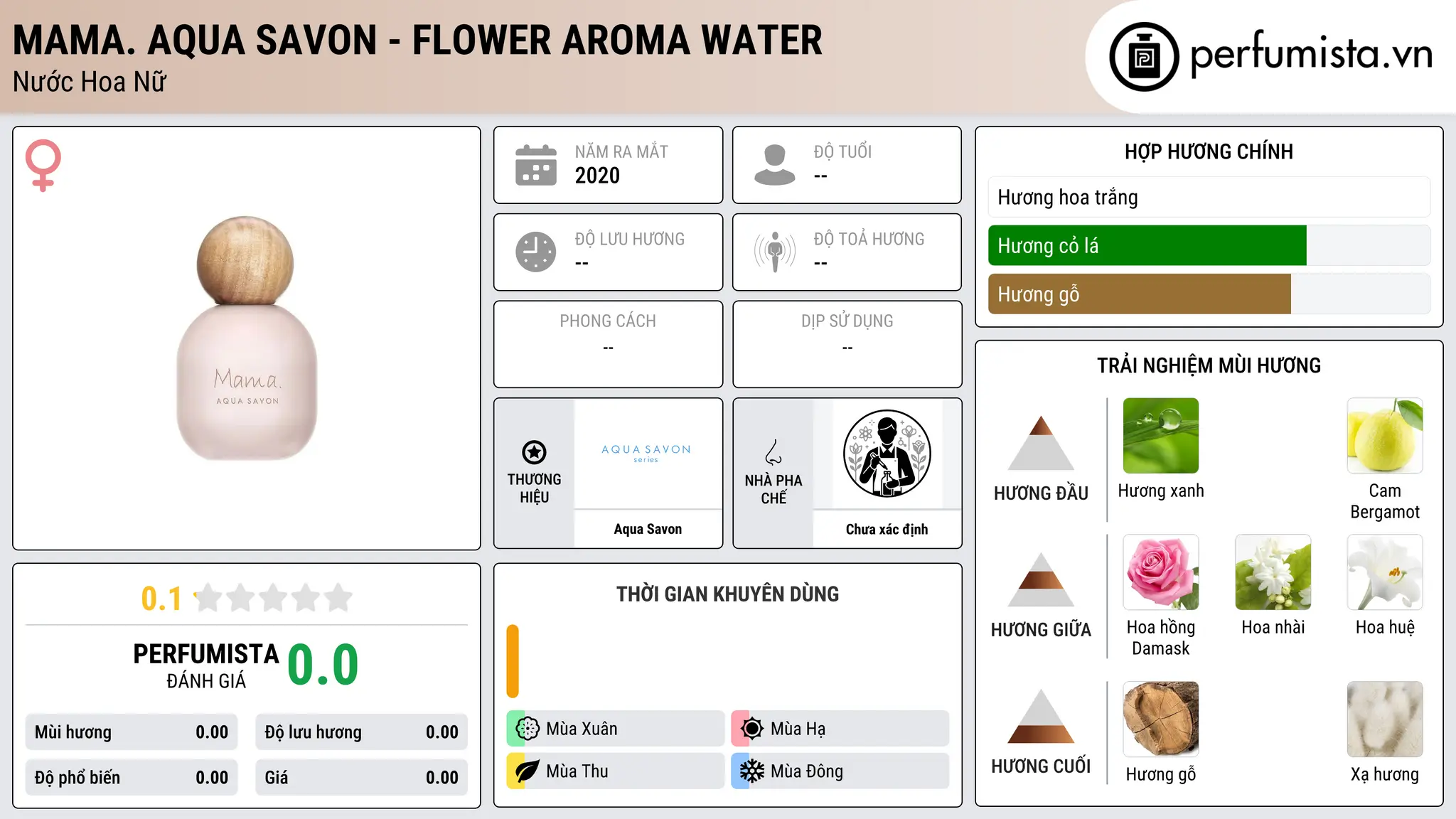 Thông tin chi tiết Mama. Aqua Savon - Flower Aroma Water