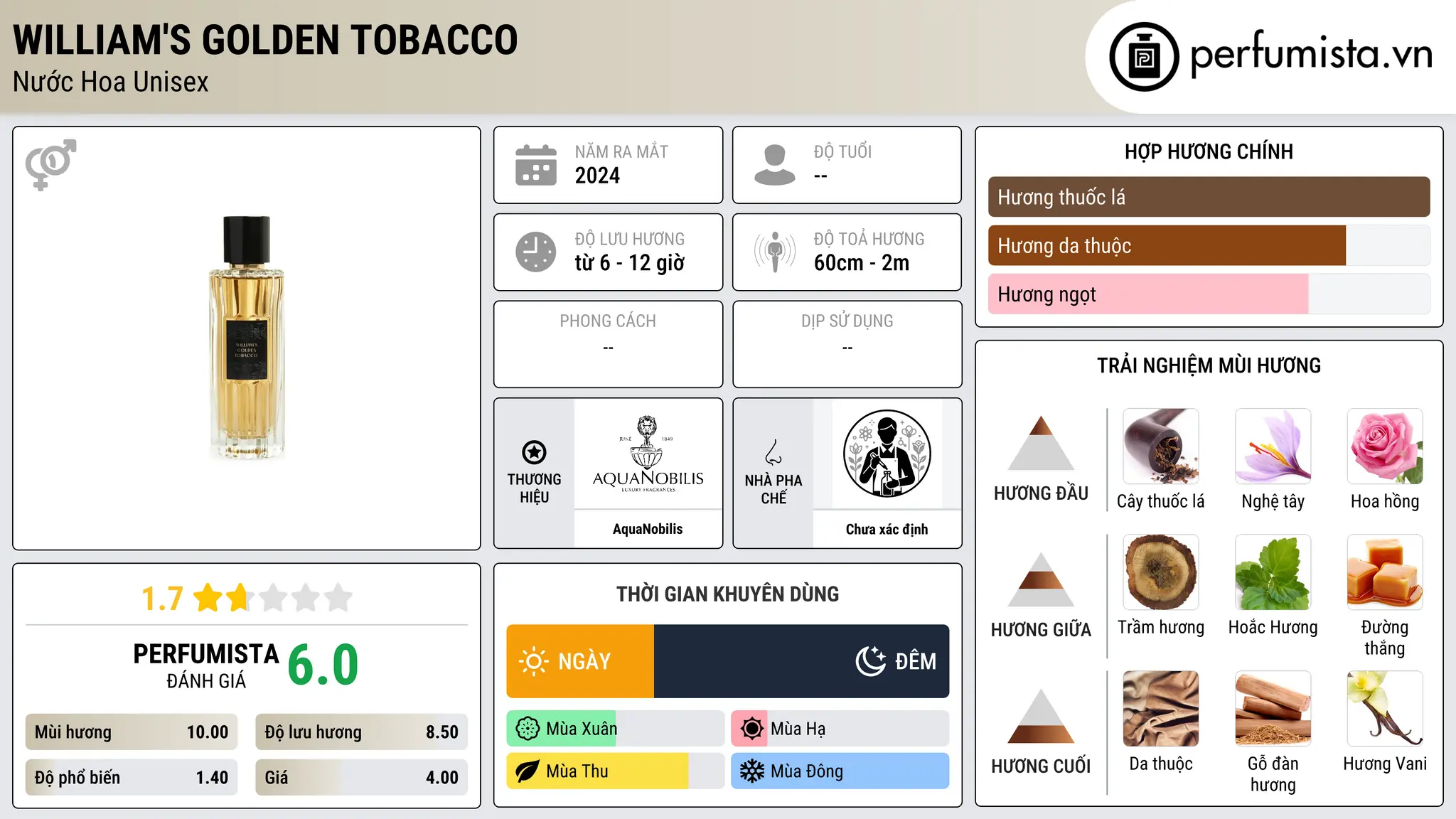 Thông tin chi tiết William's Golden Tobacco