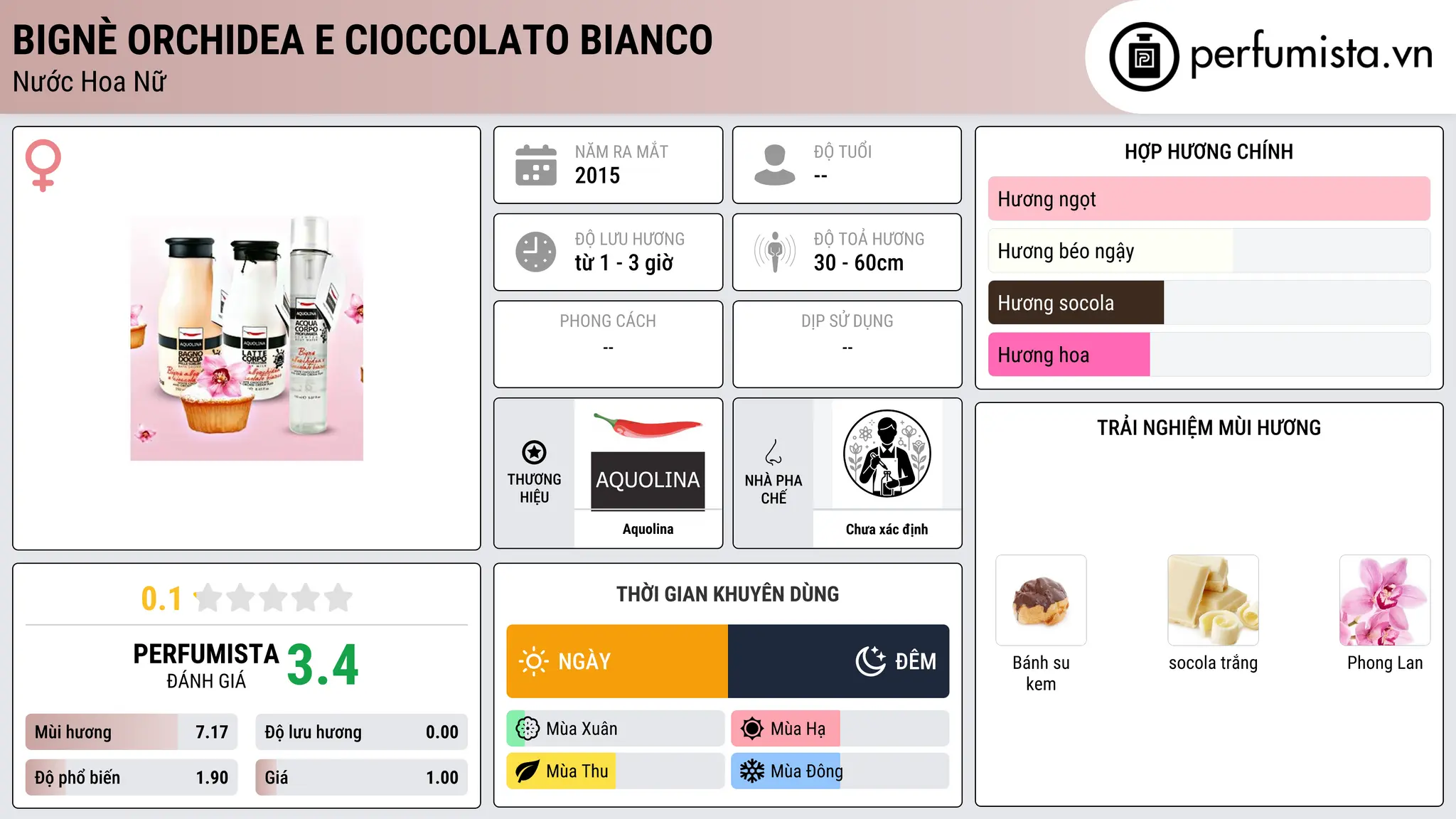 Thông tin chi tiết Bignè Orchidea e Cioccolato Bianco