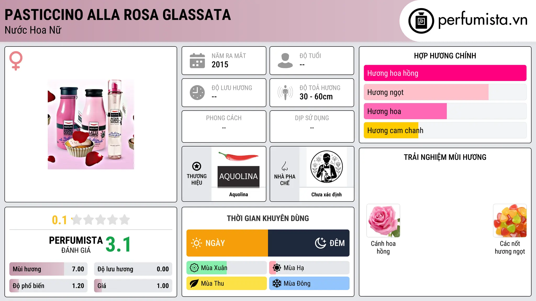 Thông tin chi tiết Pasticcino Alla Rosa Glassata