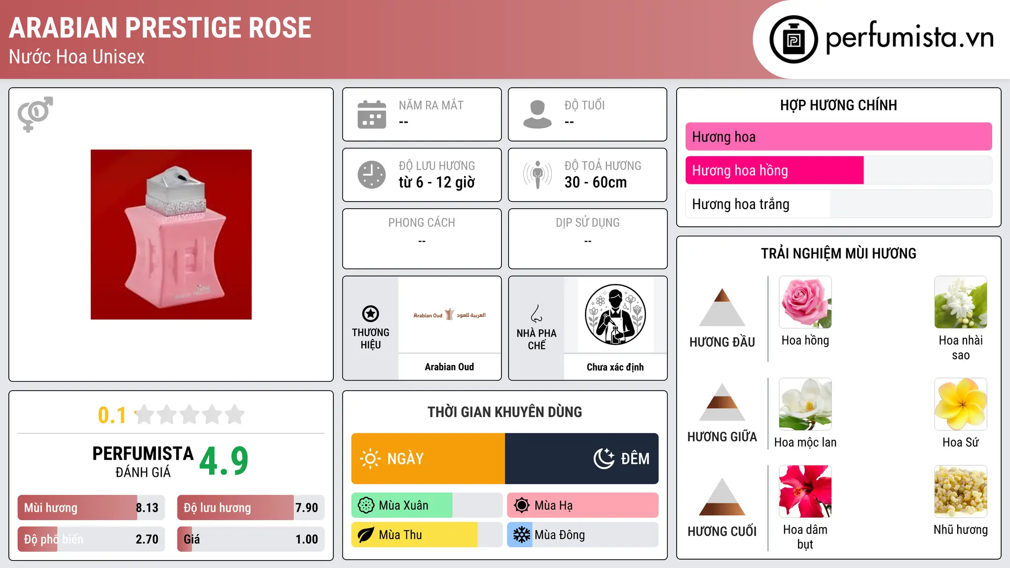 Thông tin chi tiết Arabian Prestige Rose