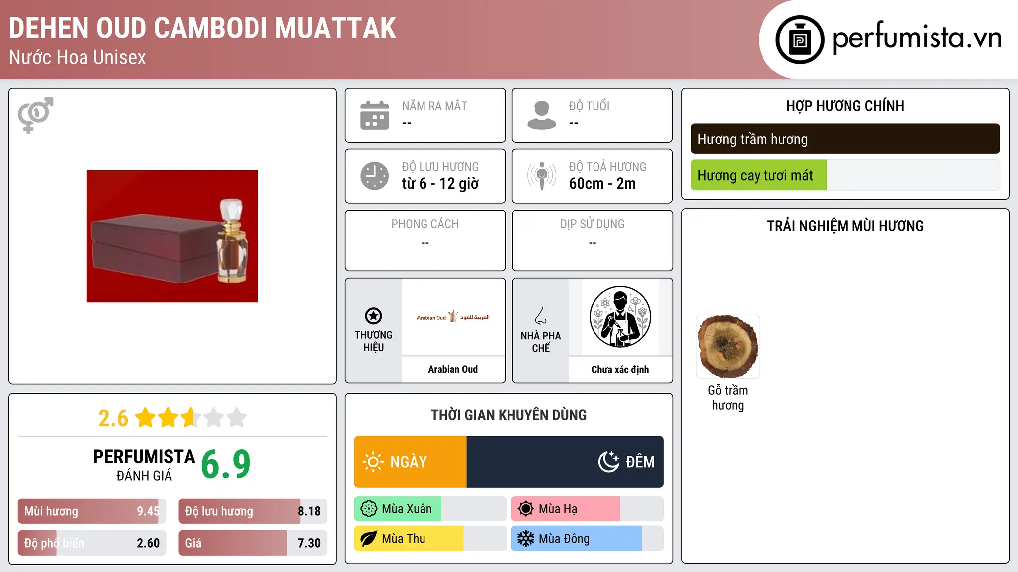 Thông tin chi tiết Dehen Oud Cambodi Muattak