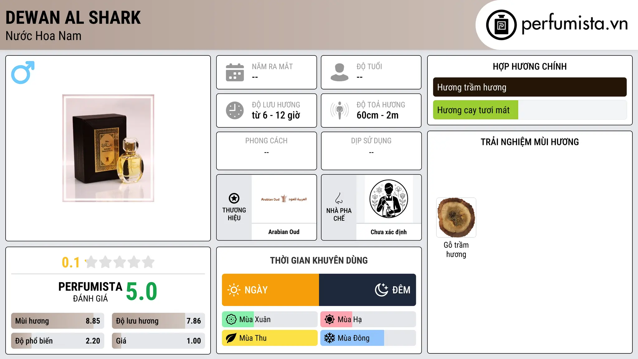 Thông tin chi tiết Dewan Al Shark