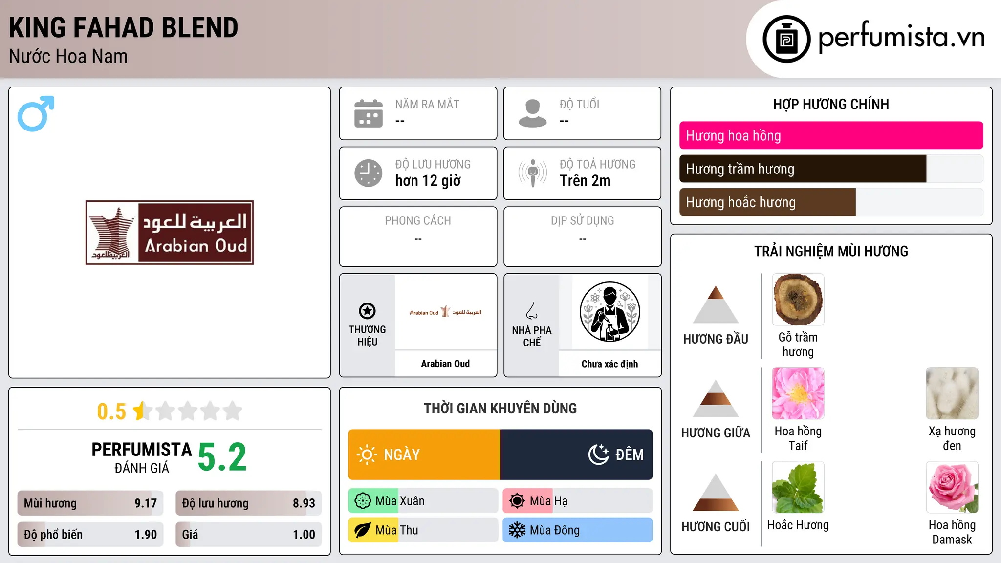 Thông tin chi tiết King Fahad Blend