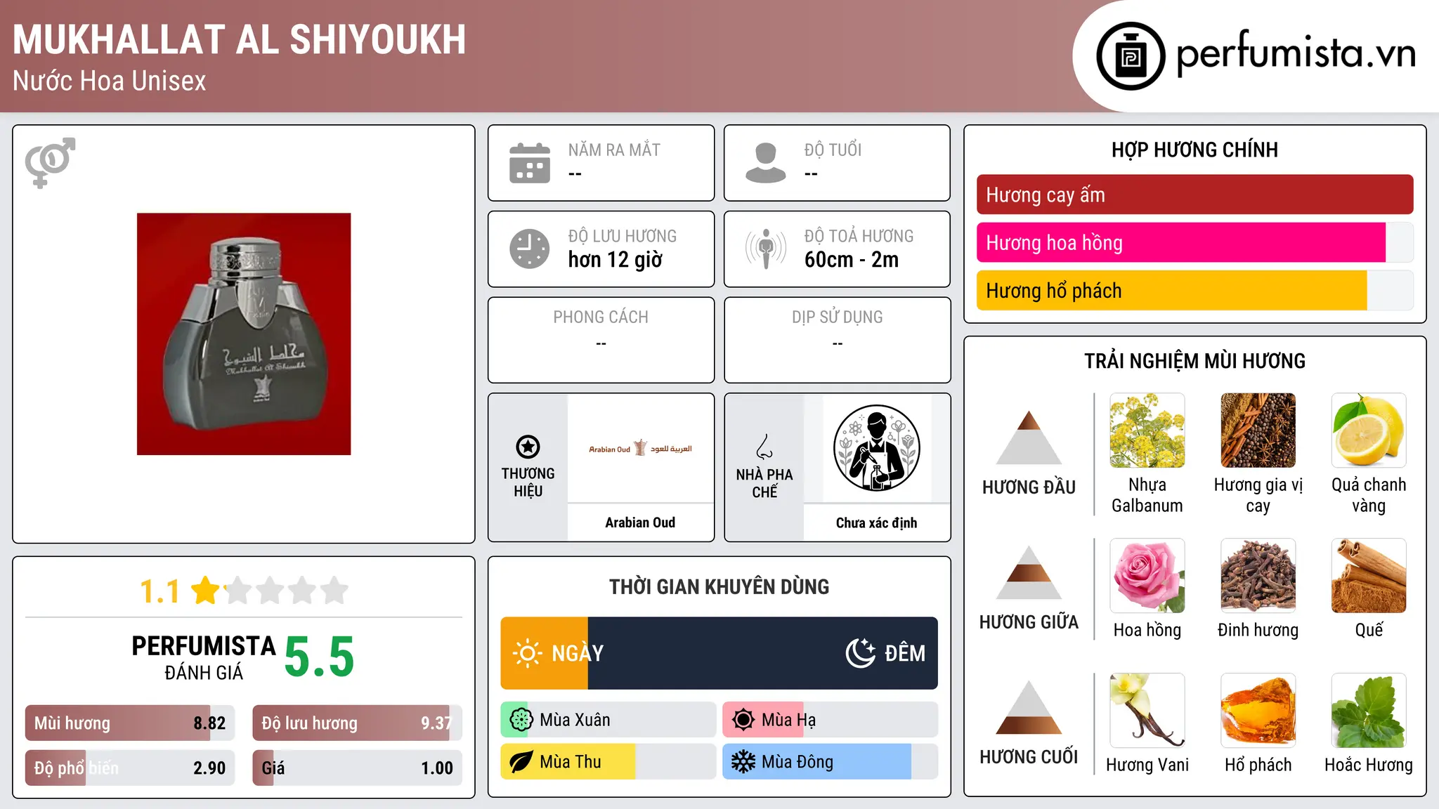 Thông tin chi tiết Mukhallat Al Shiyoukh