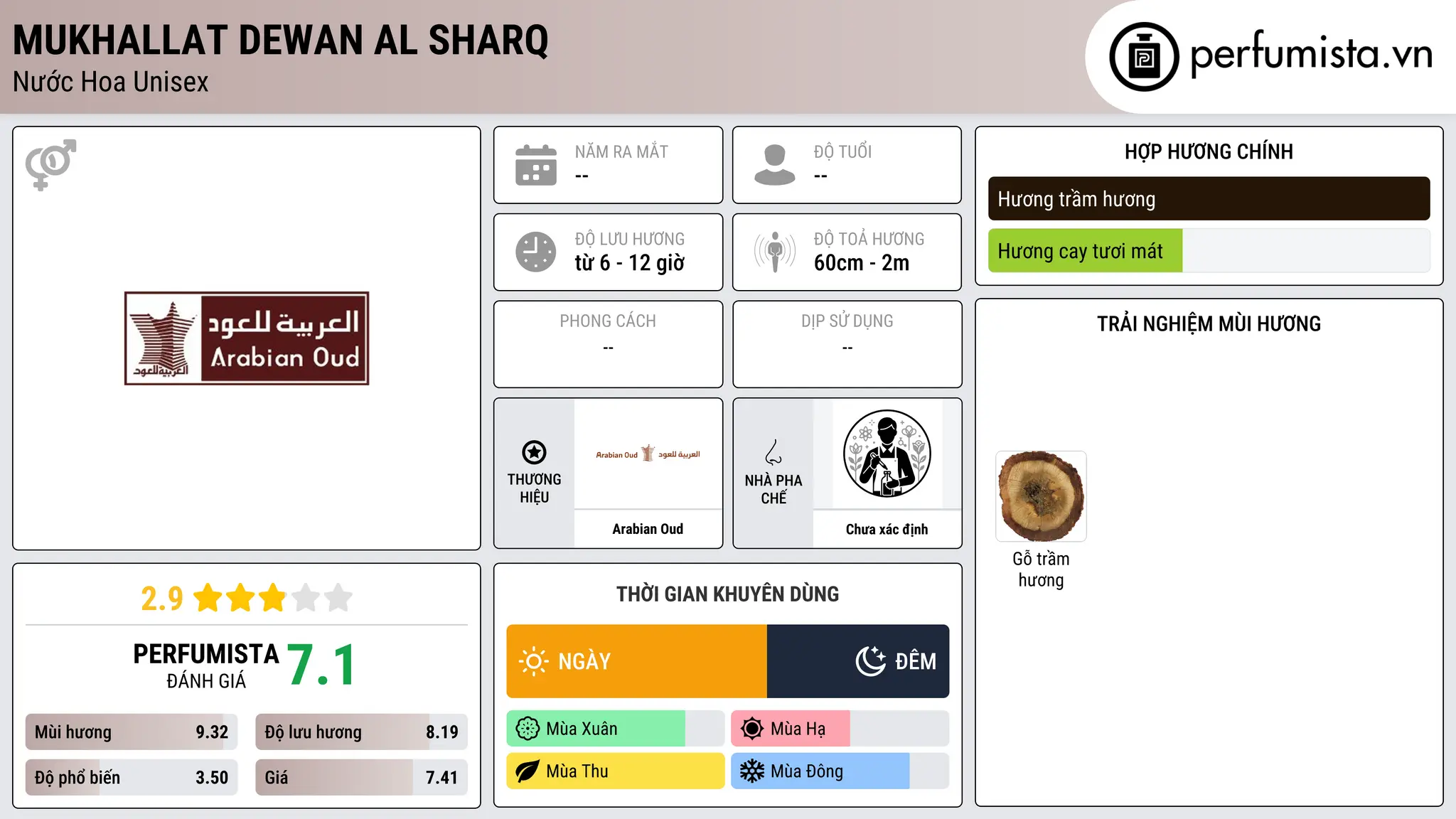 Thông tin chi tiết Mukhallat Dewan Al Sharq