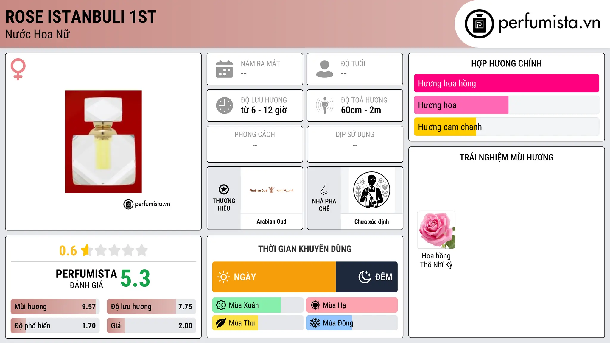 Thông tin chi tiết Rose Istanbuli 1st