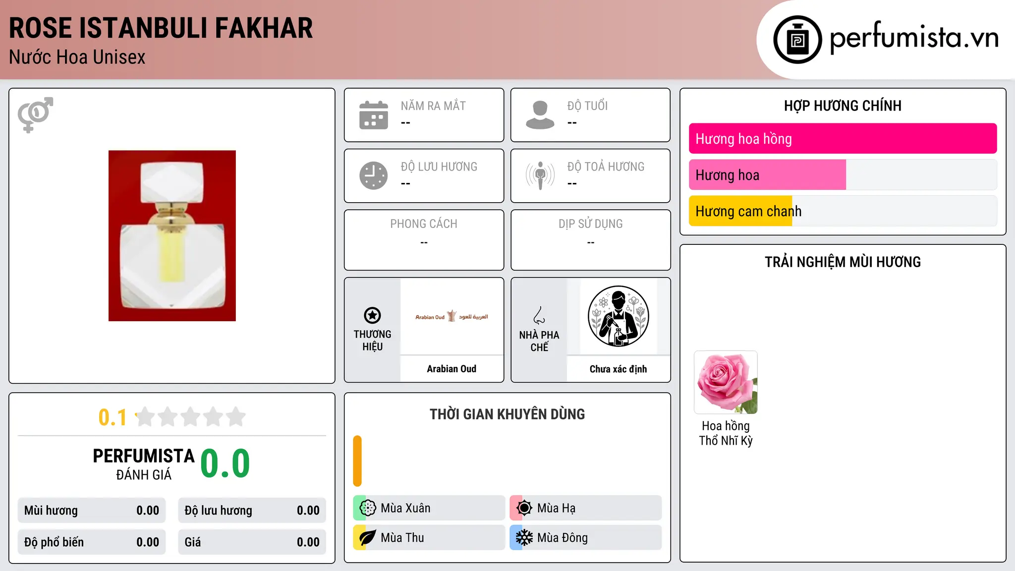 Thông tin chi tiết Rose Istanbuli Fakhar