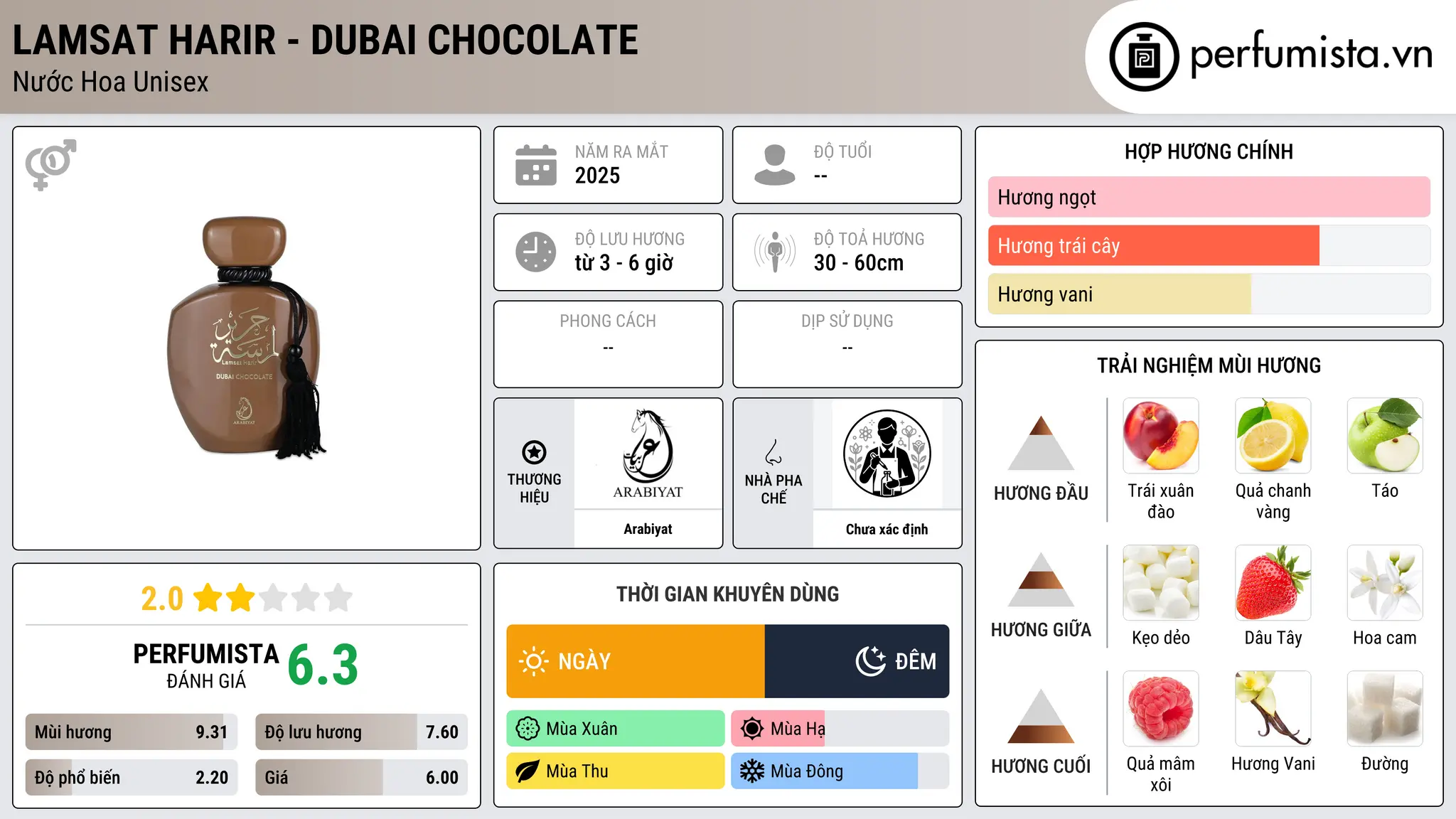 Thông tin chi tiết Lamsat Harir - Dubai Chocolate