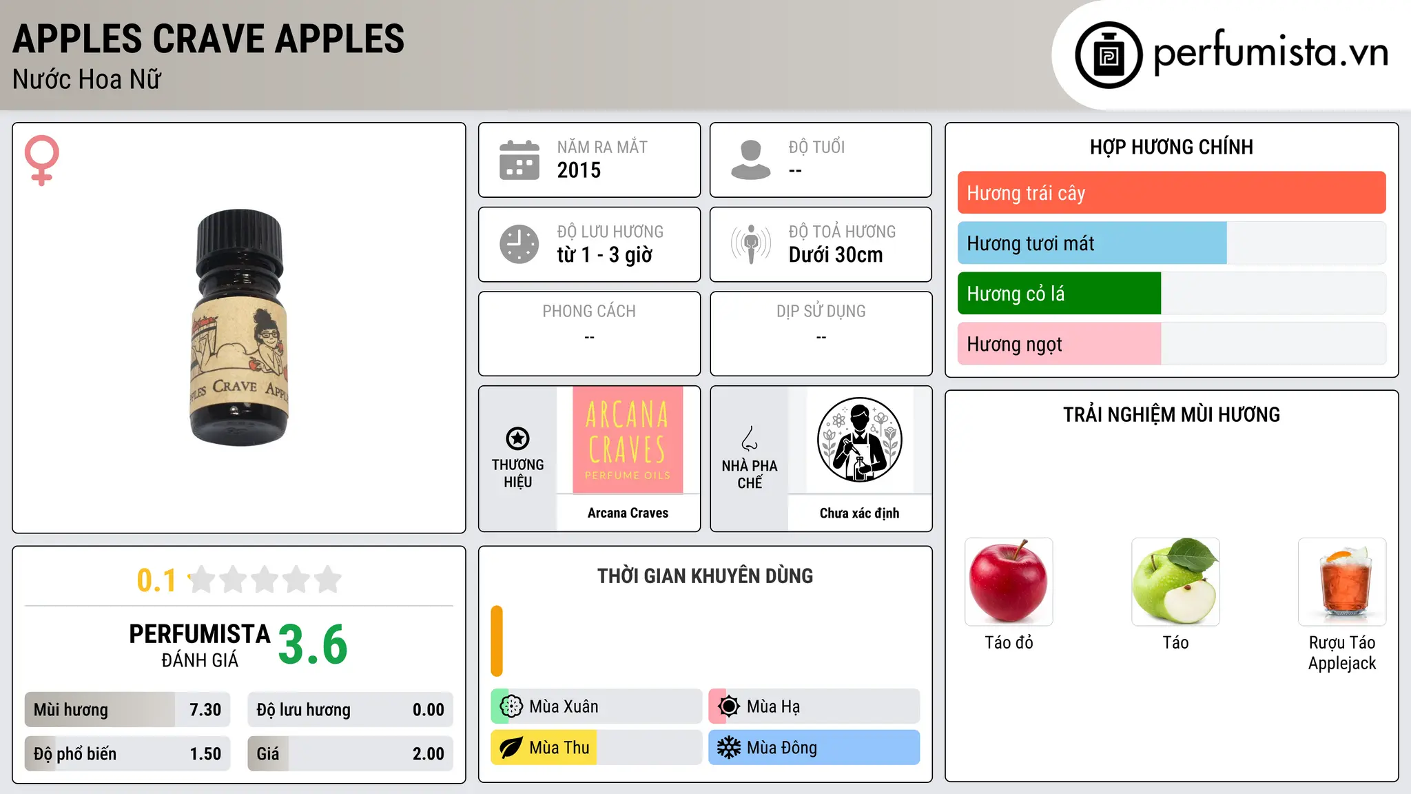 Thông tin chi tiết Apples Crave Apples